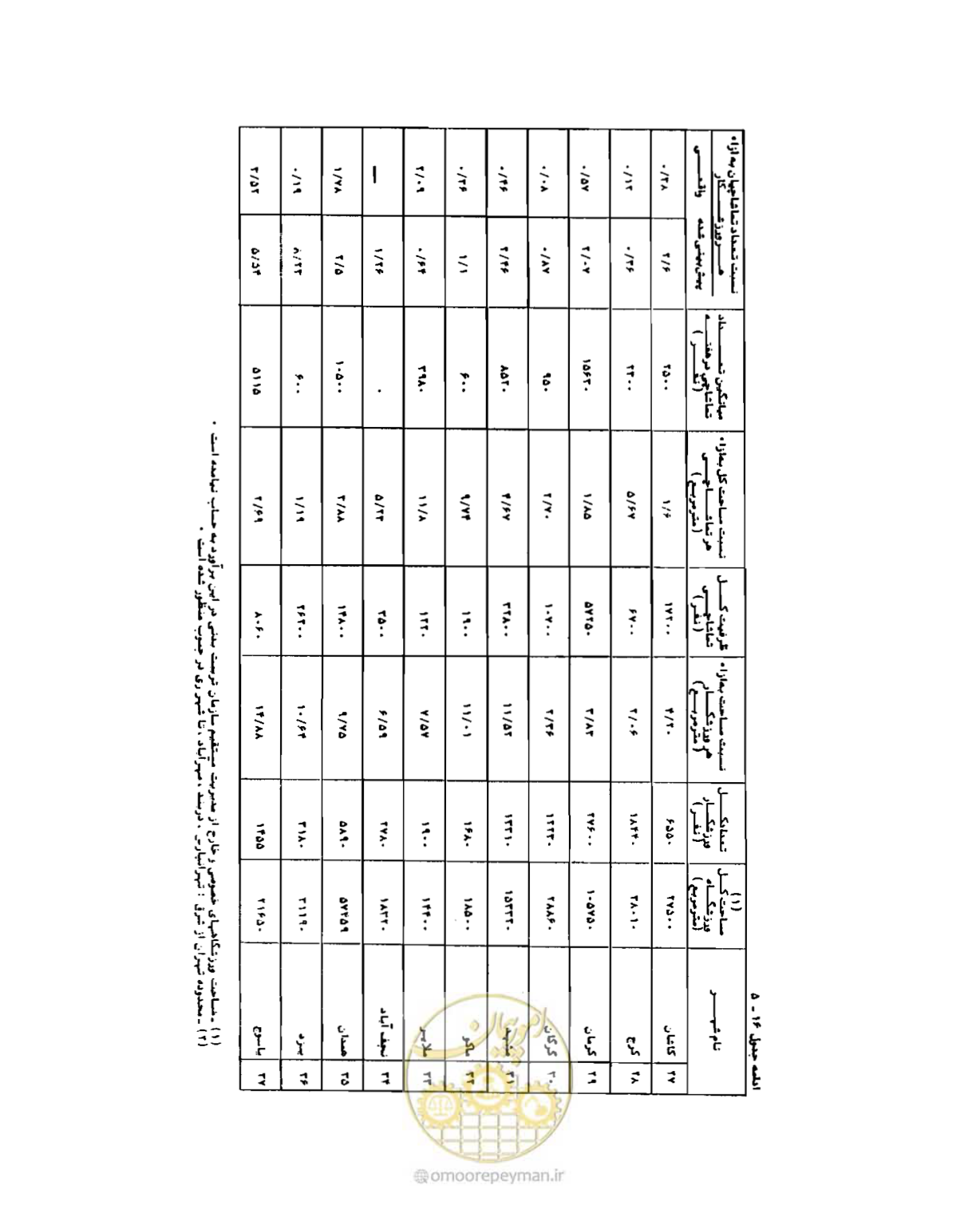صفحه 160 از 310
