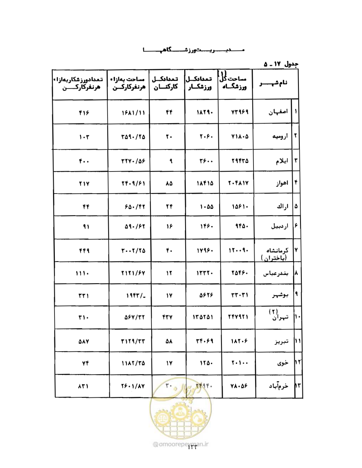 صفحه 162 از 310