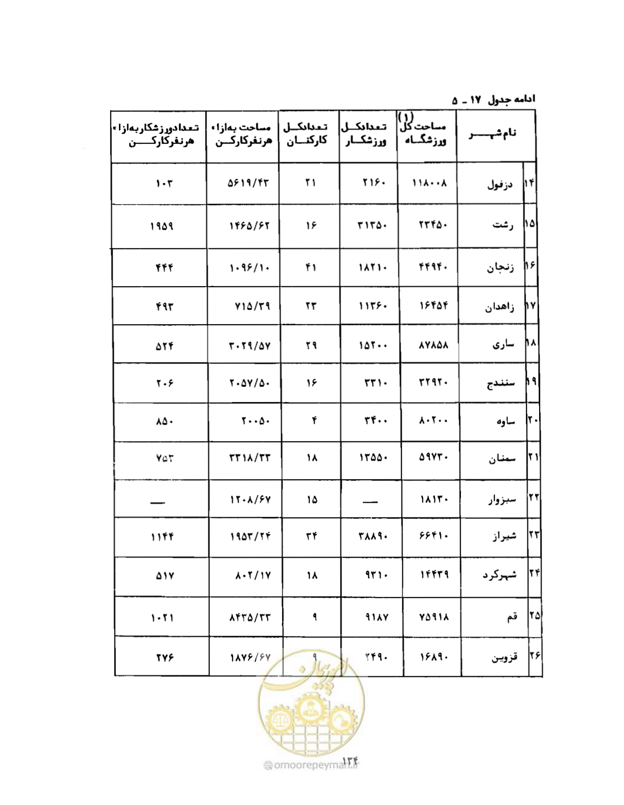 صفحه 163 از 310