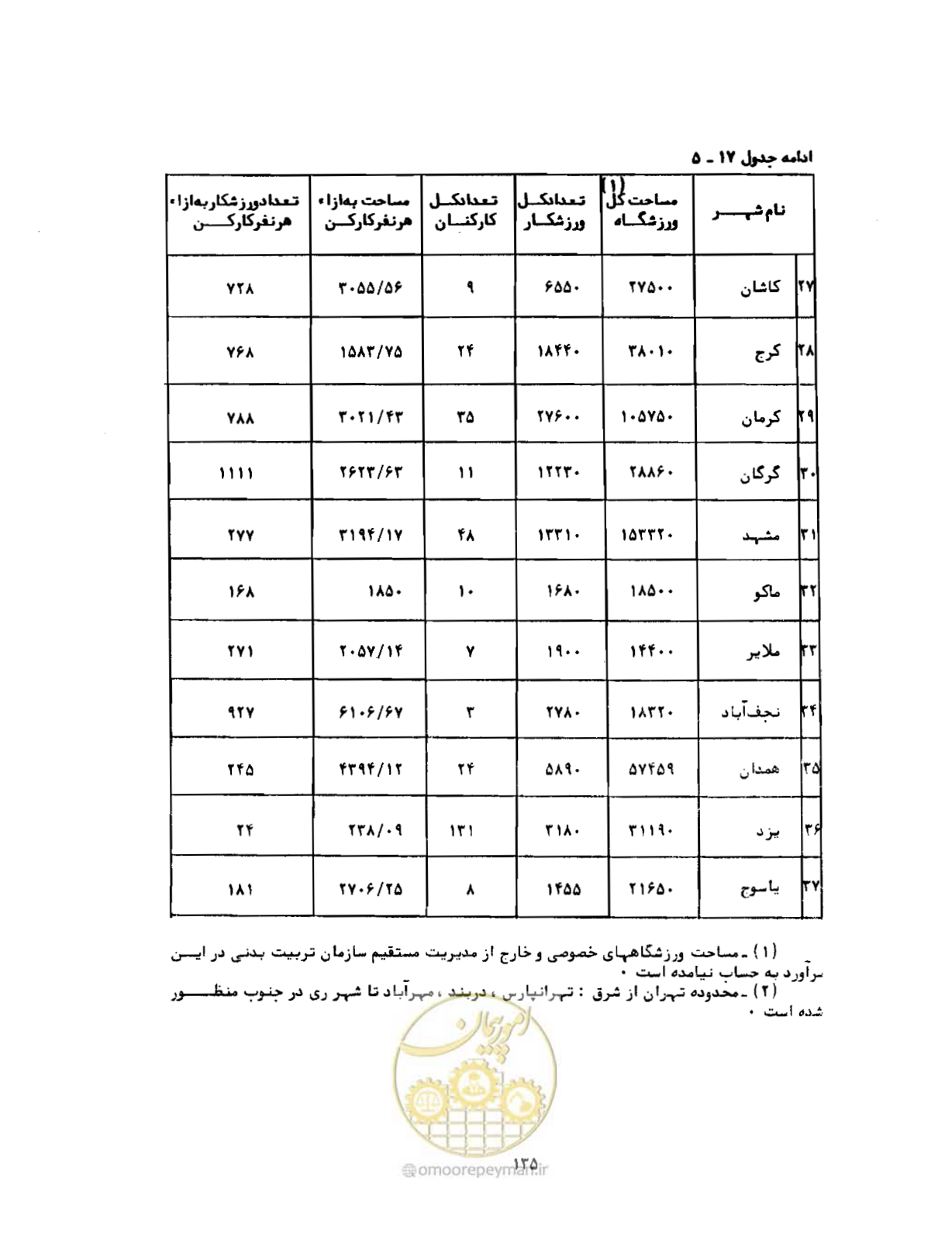 صفحه 164 از 310