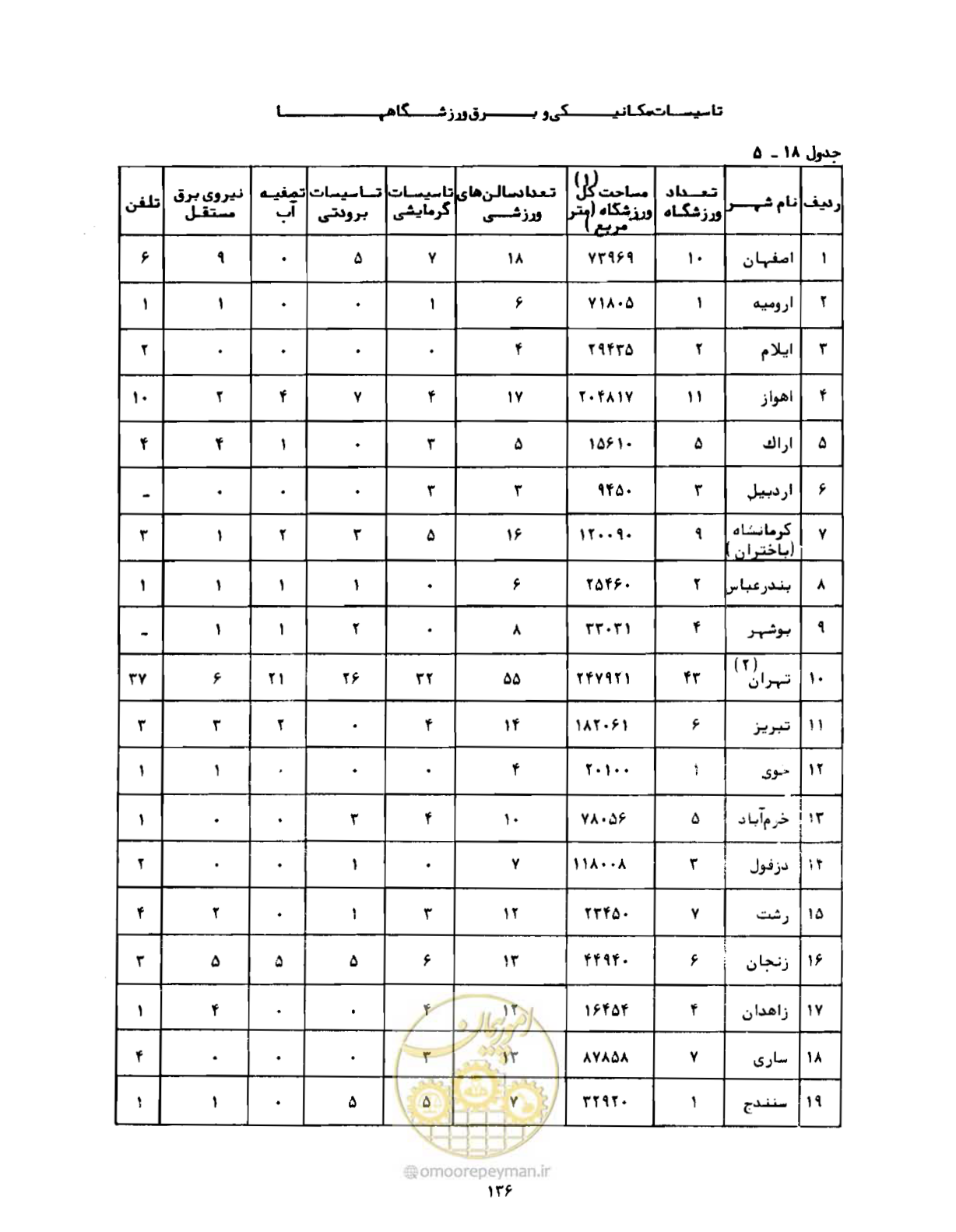 صفحه 165 از 310