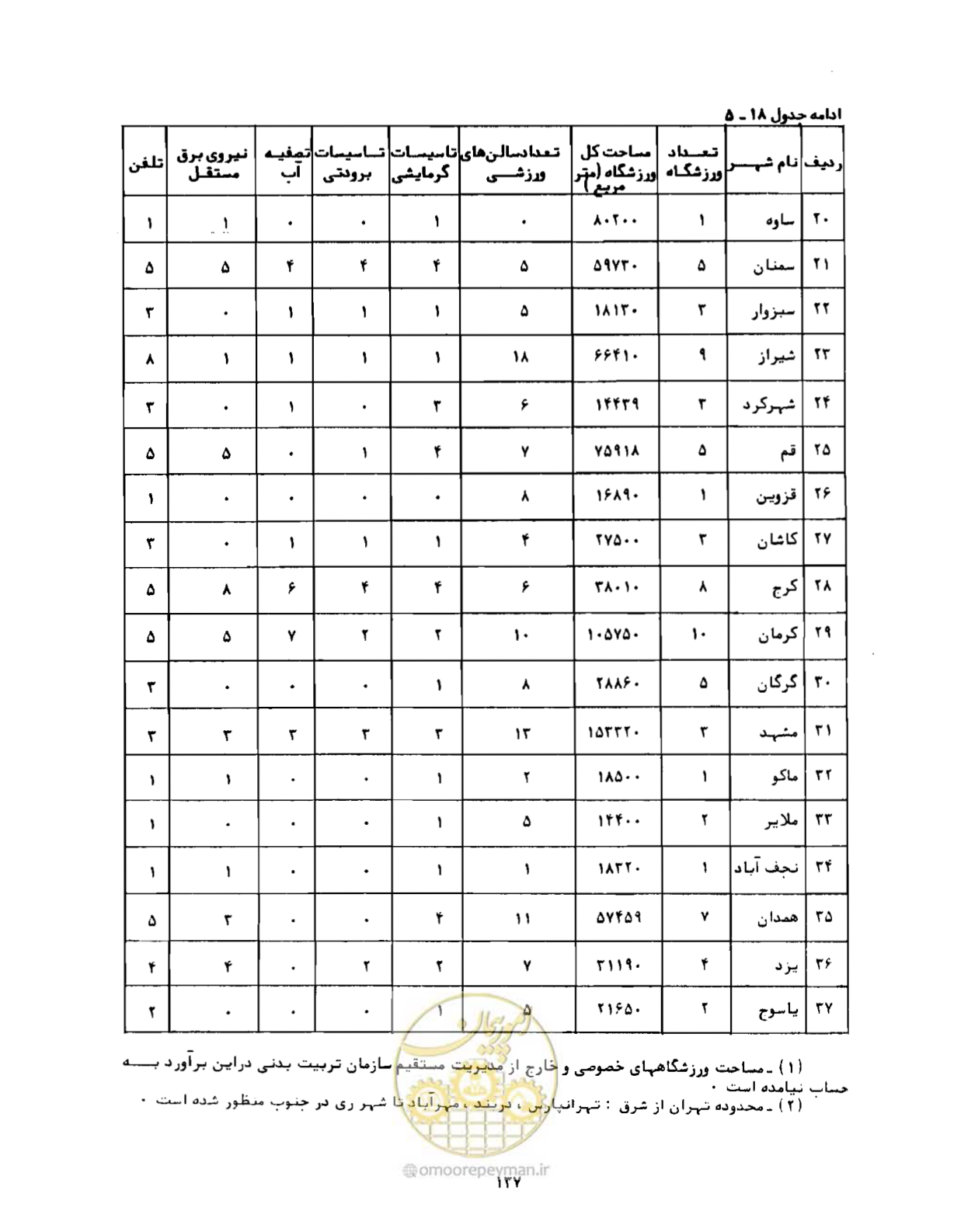 صفحه 166 از 310