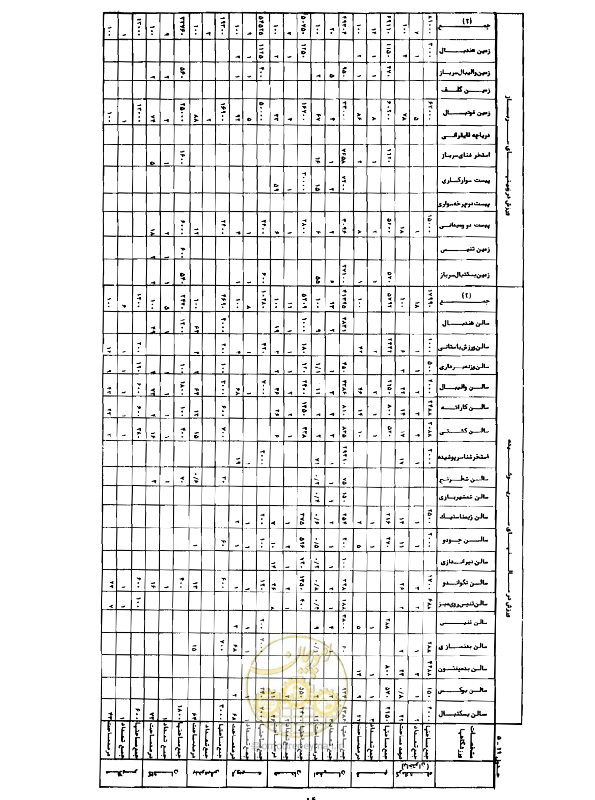 صفحه 169 از 310