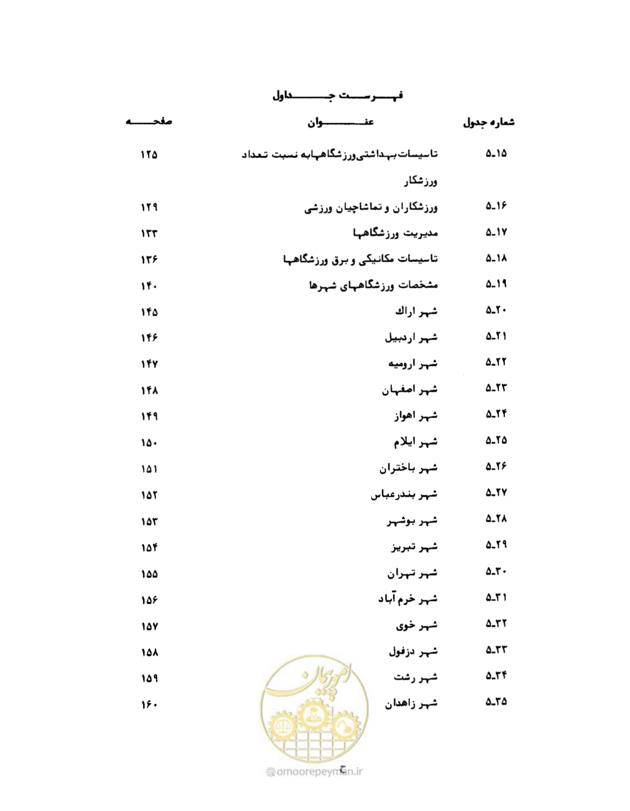 صفحه 17 از 310