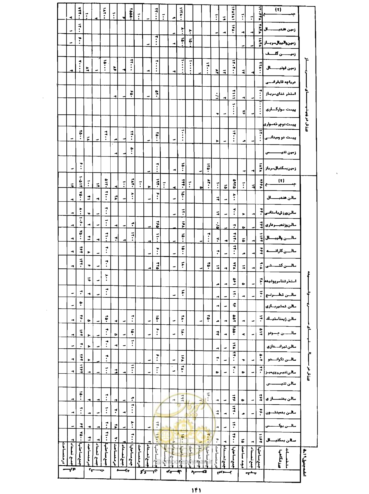 صفحه 170 از 310