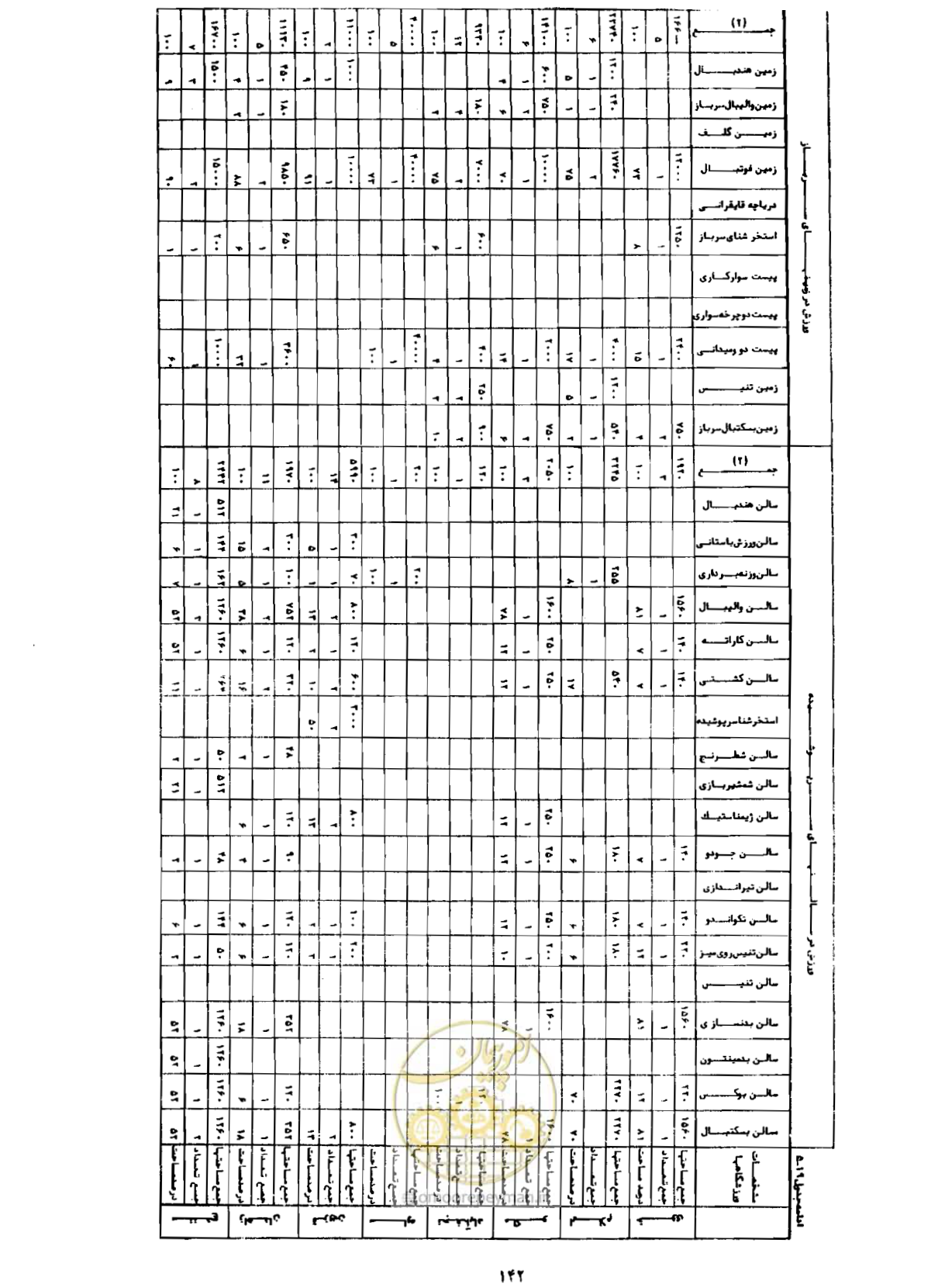 صفحه 171 از 310