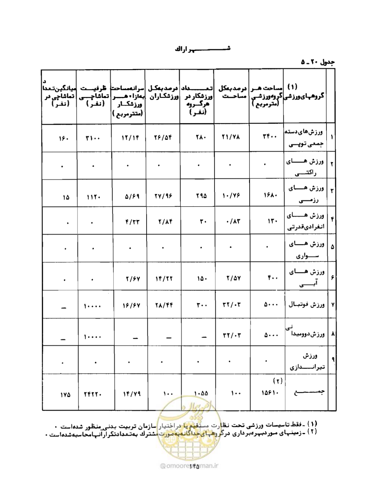 صفحه 174 از 310