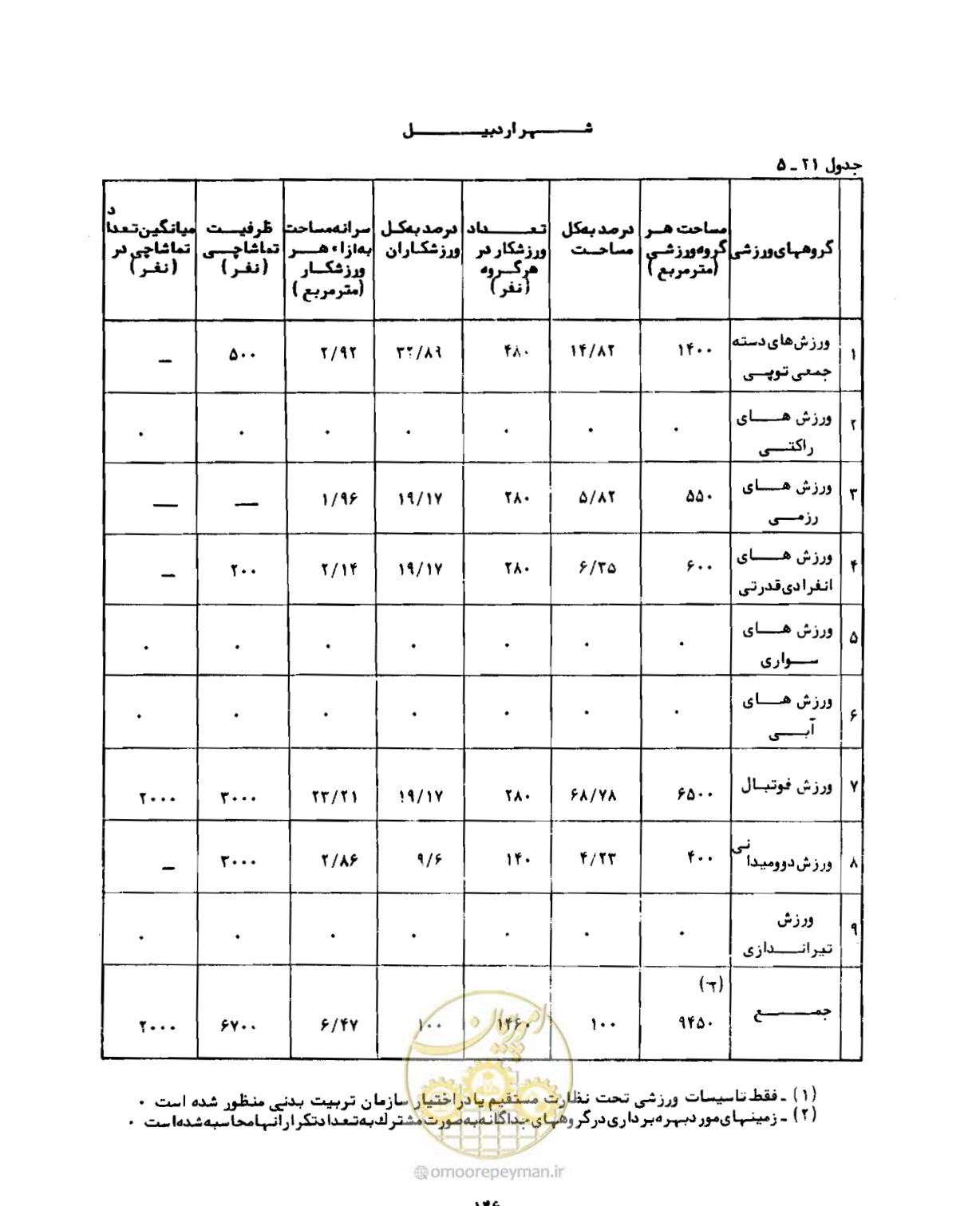 صفحه 175 از 310