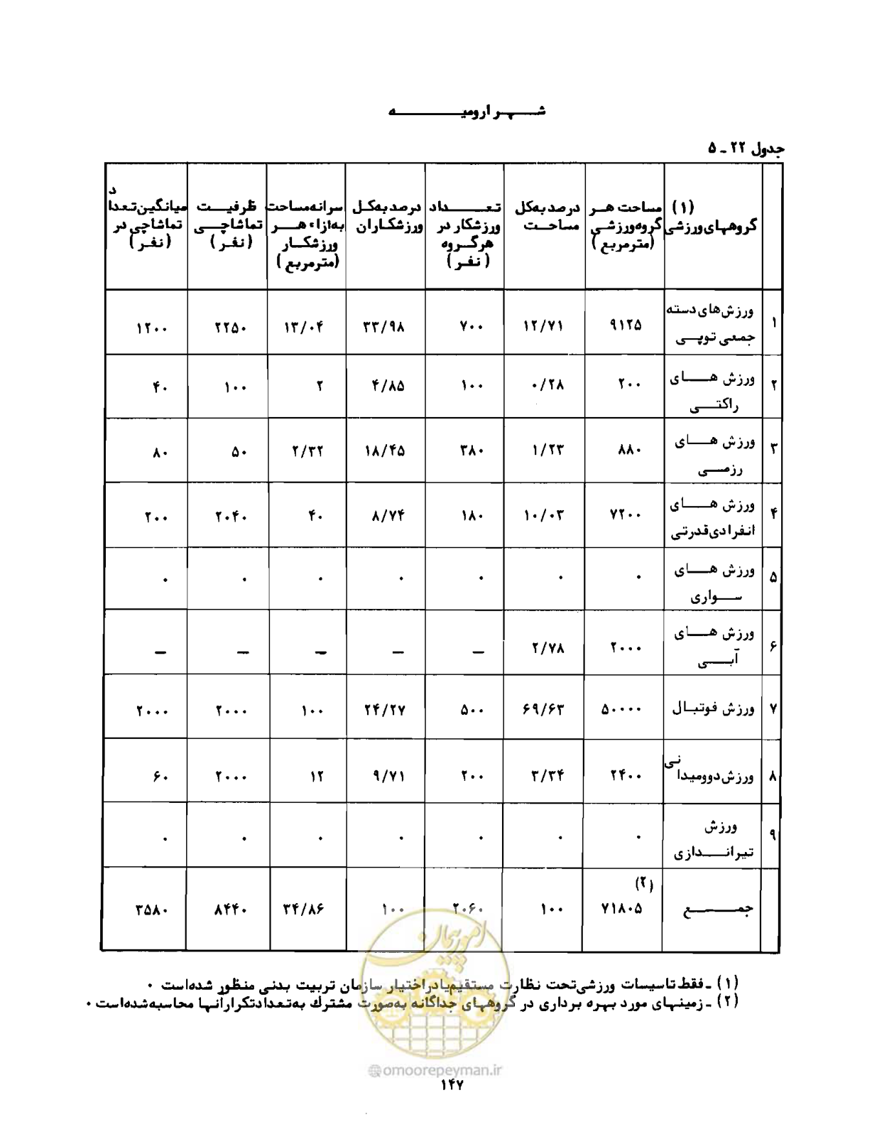 صفحه 176 از 310