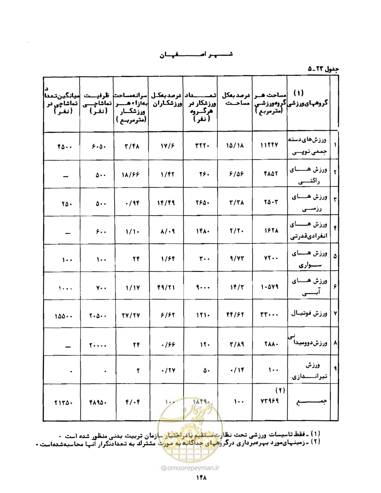 صفحه 177 از 310