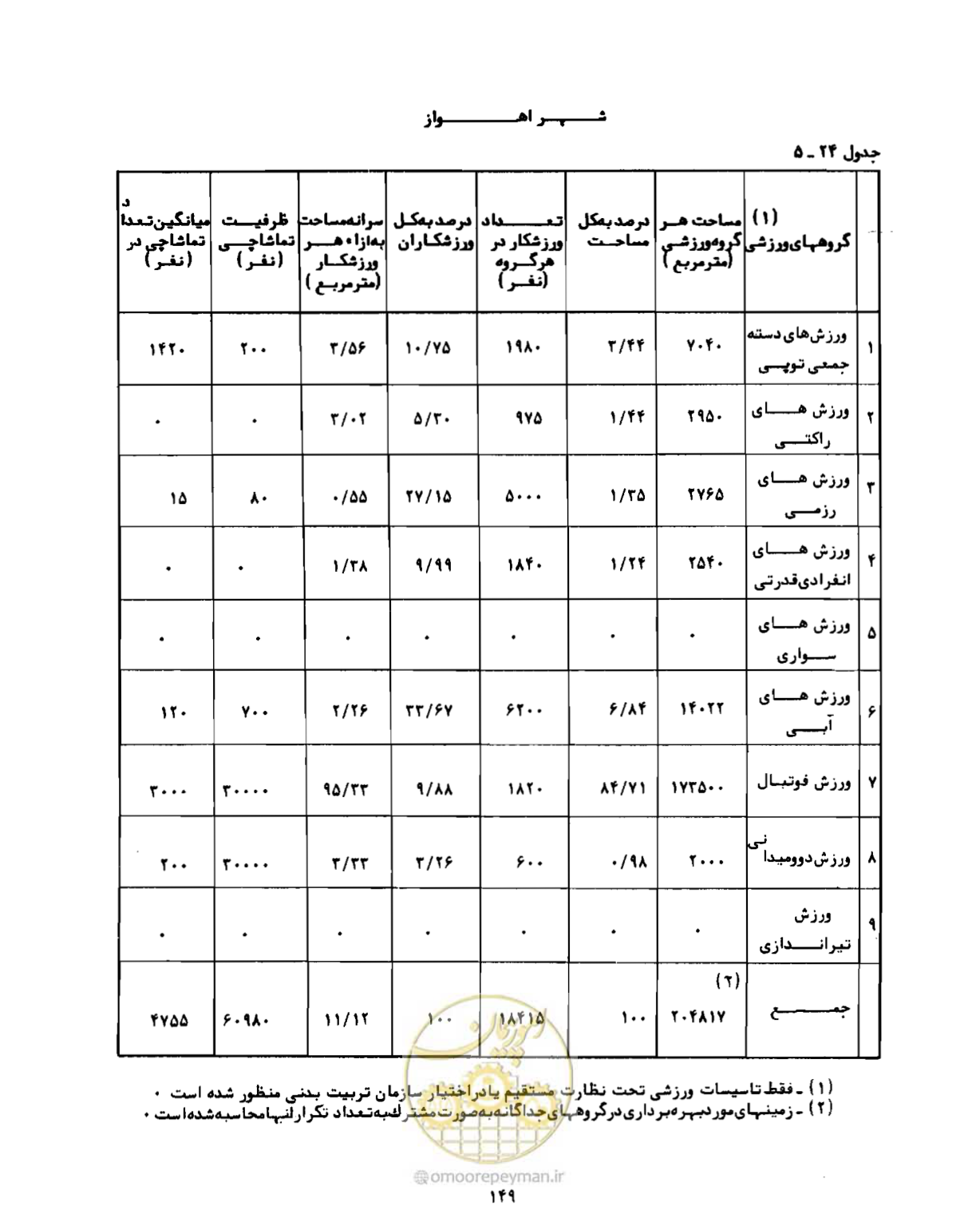 صفحه 178 از 310
