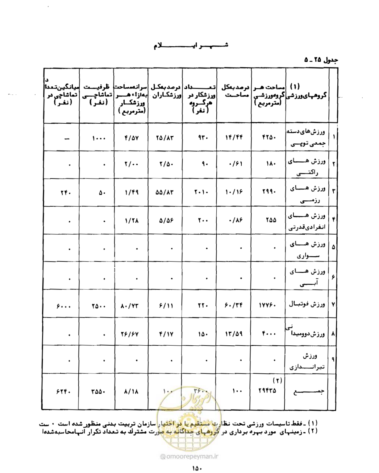 صفحه 179 از 310