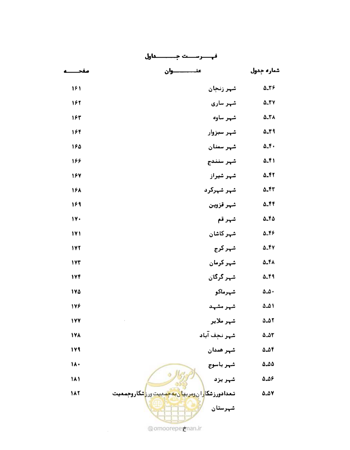 صفحه 18 از 310