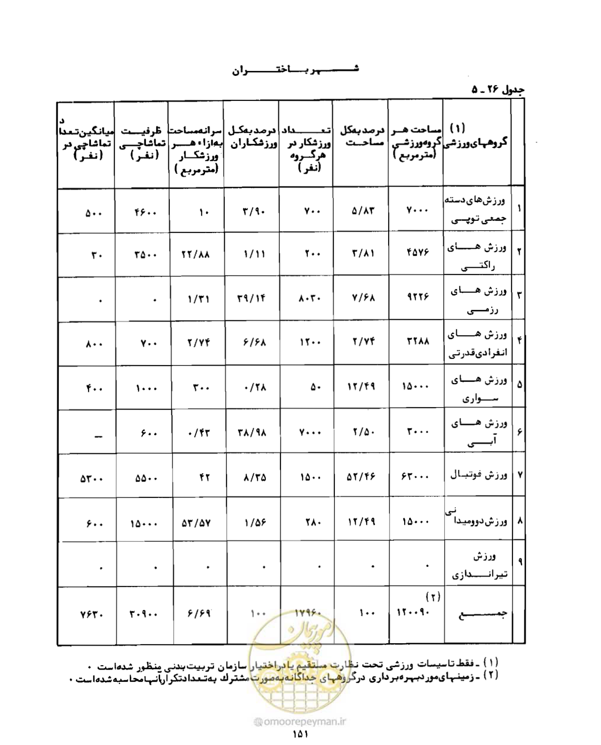 صفحه 180 از 310