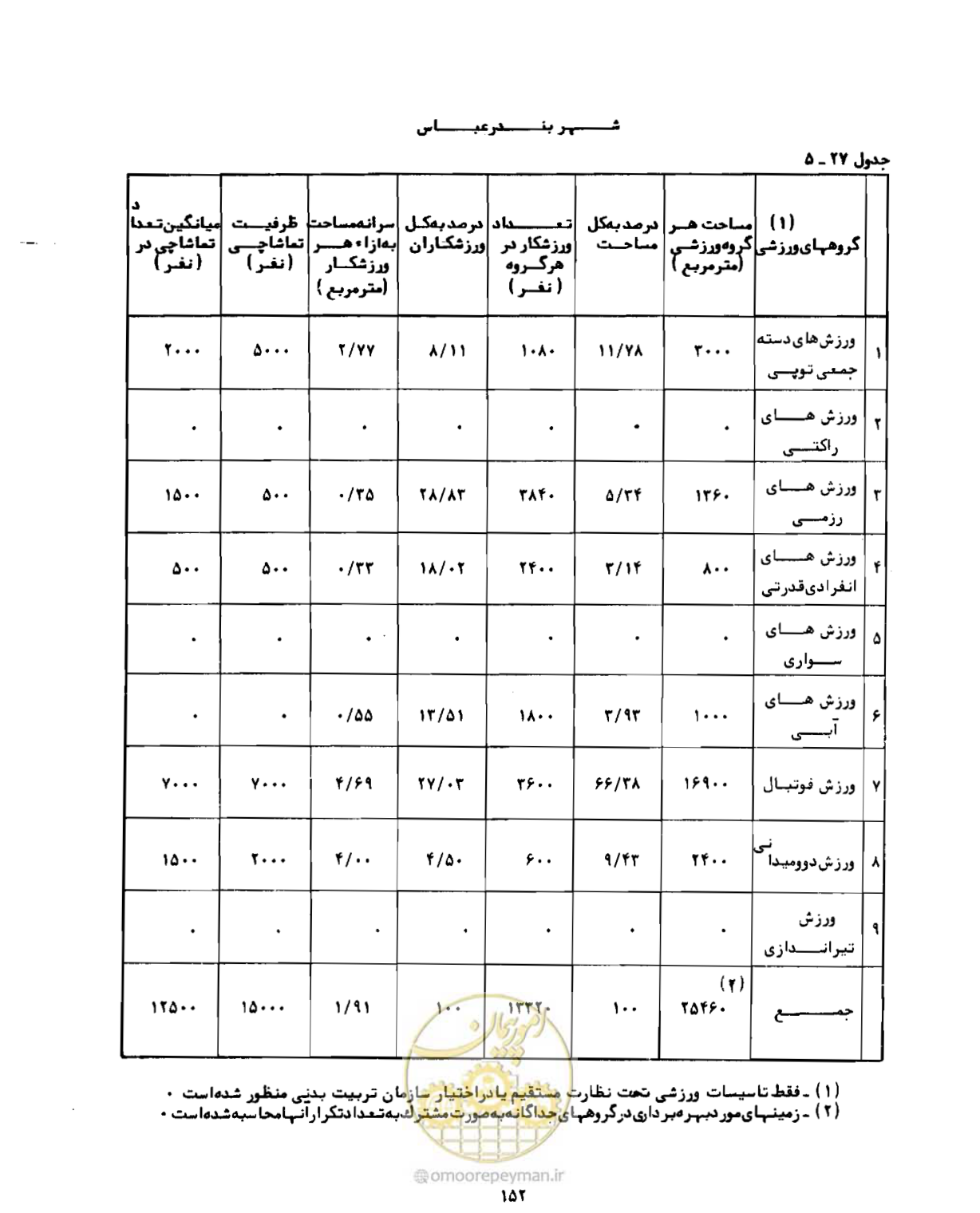 صفحه 181 از 310