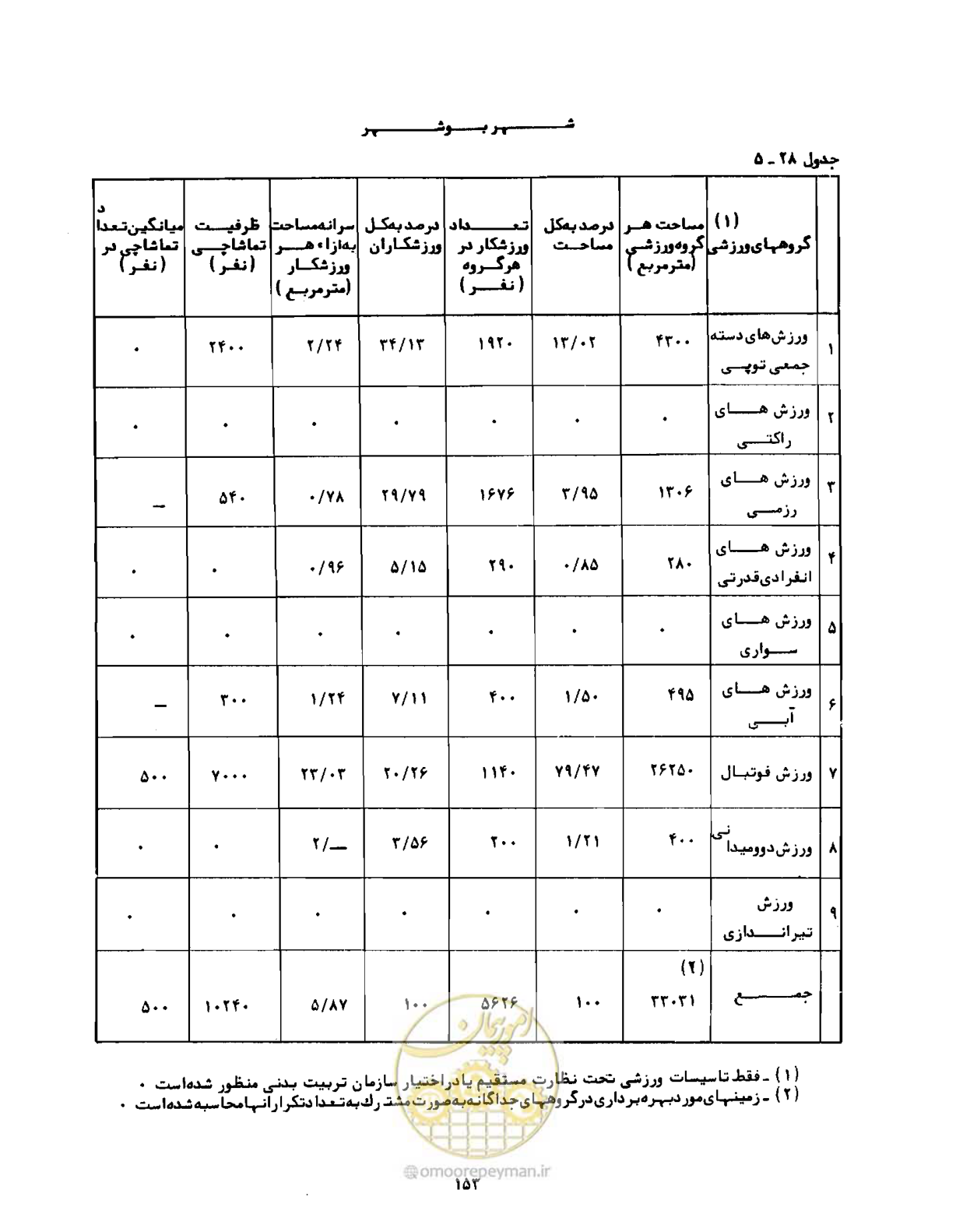 صفحه 182 از 310