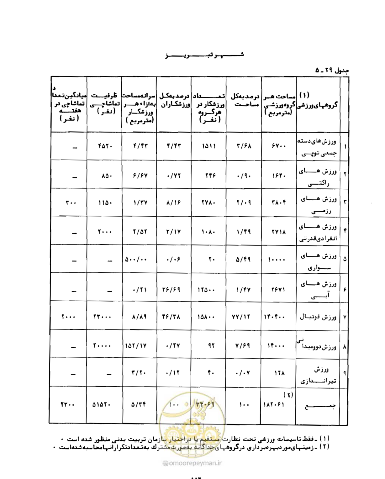 صفحه 183 از 310