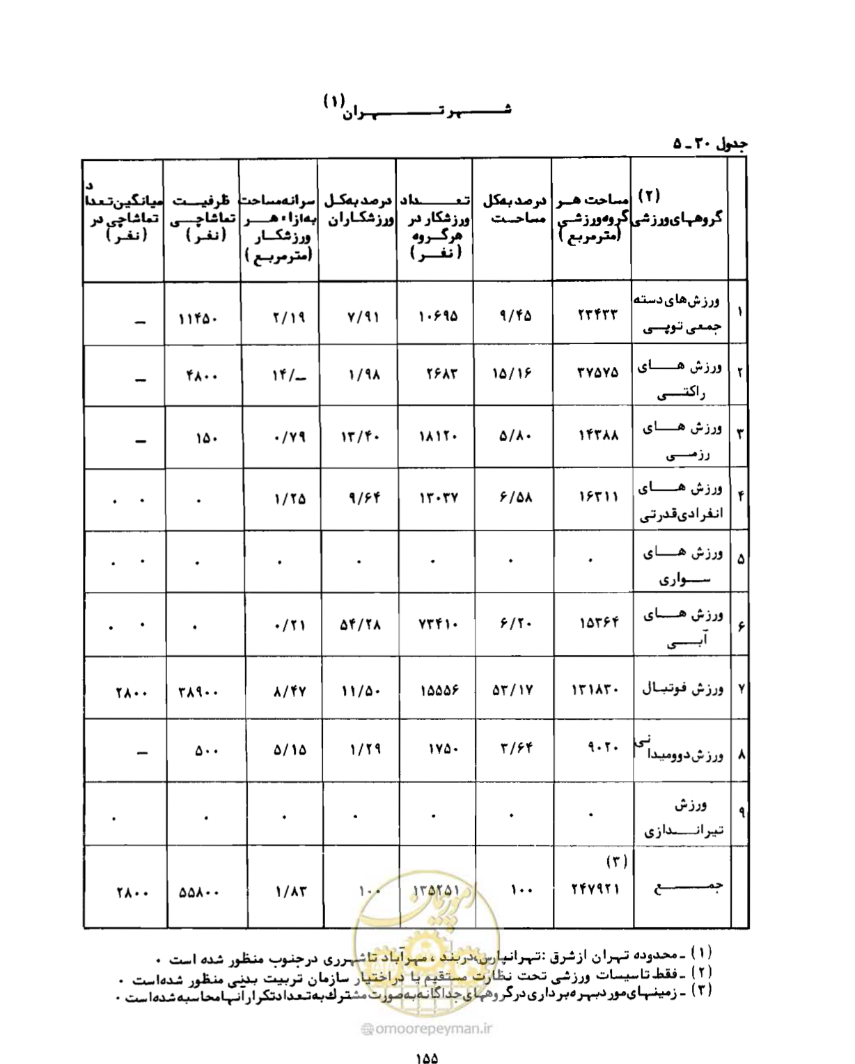 صفحه 184 از 310