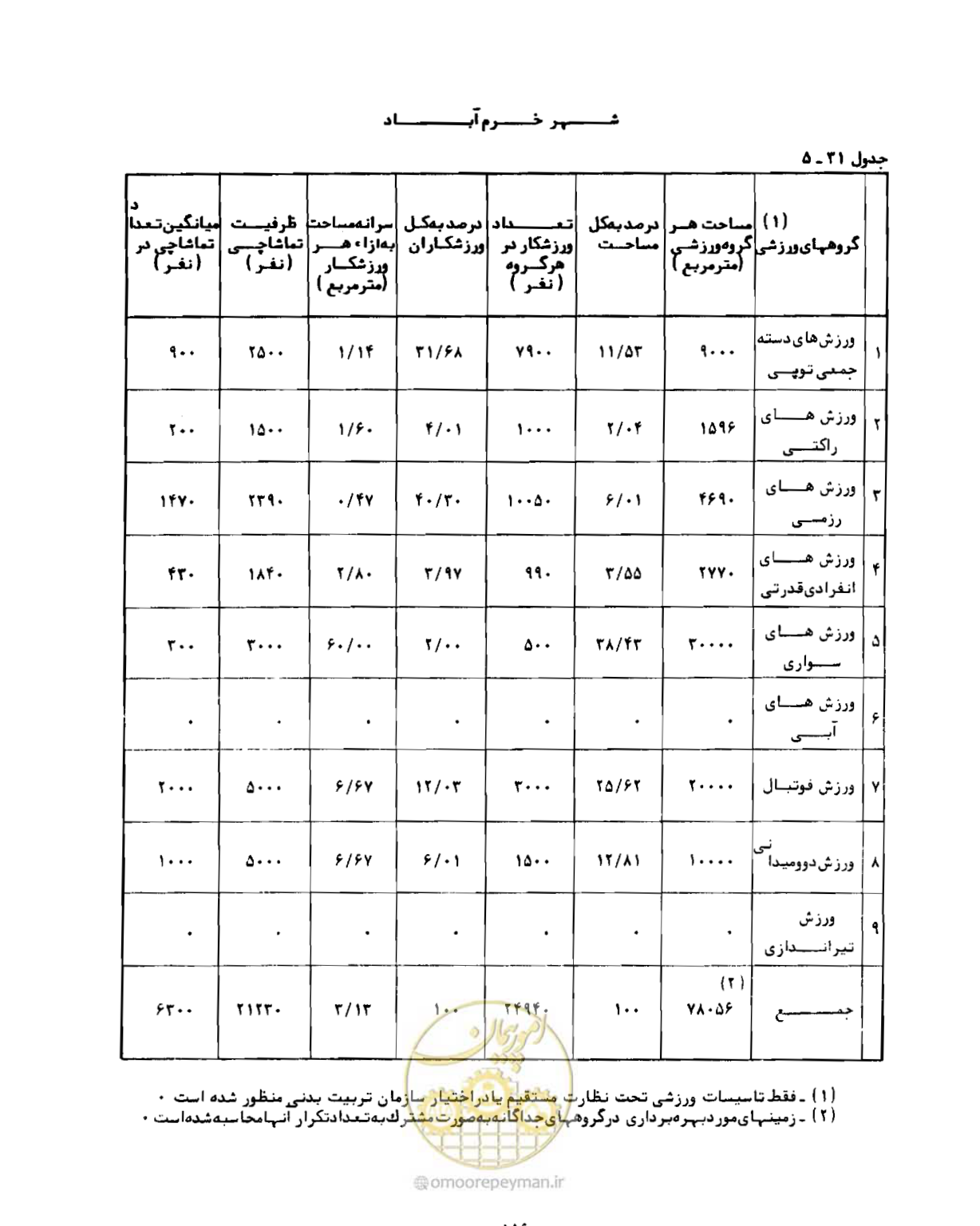 صفحه 185 از 310