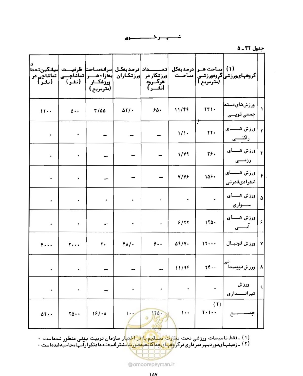 صفحه 186 از 310