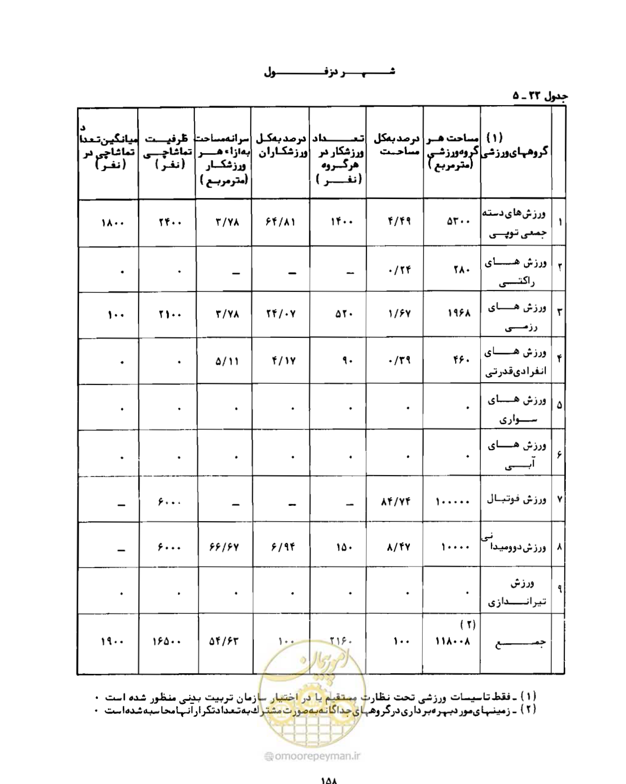صفحه 187 از 310
