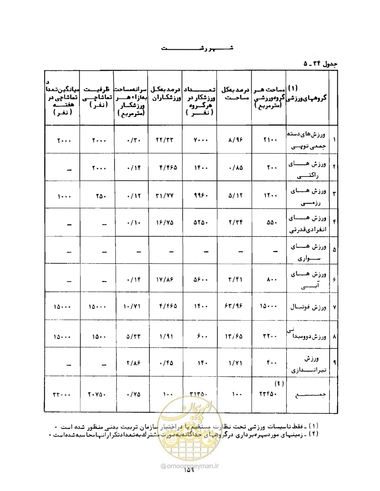 صفحه 188 از 310