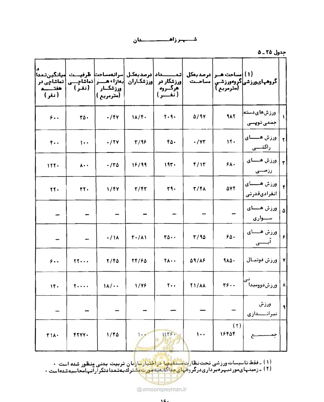 صفحه 189 از 310