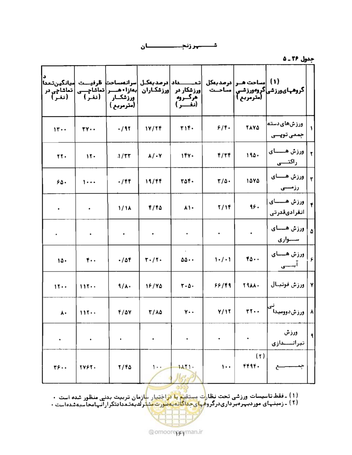 صفحه 190 از 310
