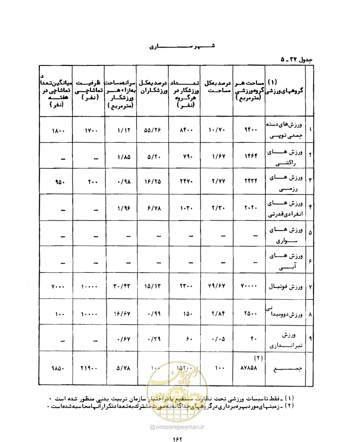 صفحه 191 از 310