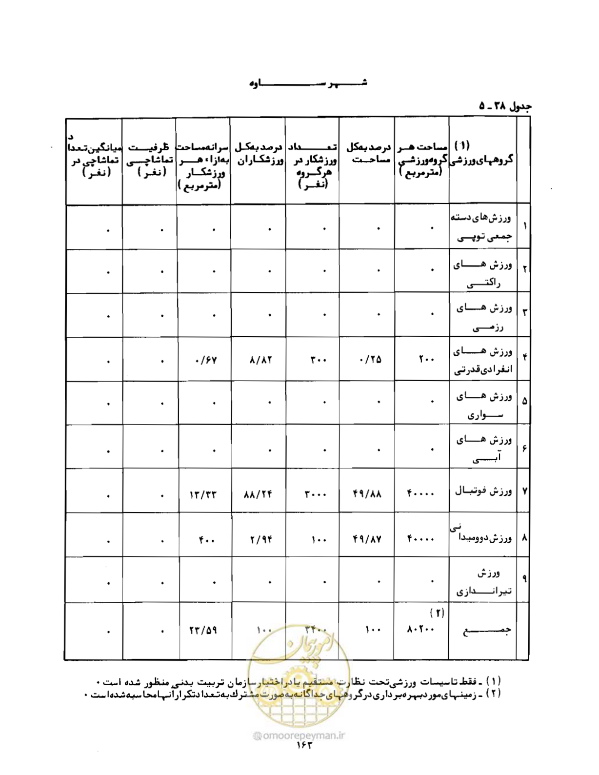 صفحه 192 از 310