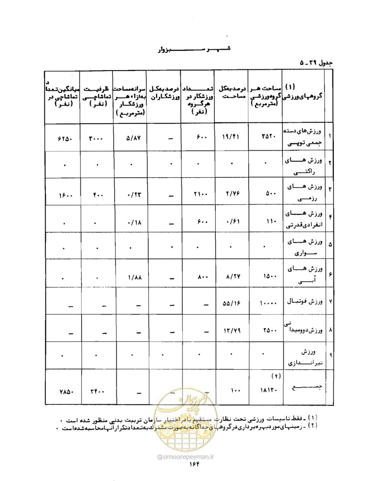 صفحه 193 از 310