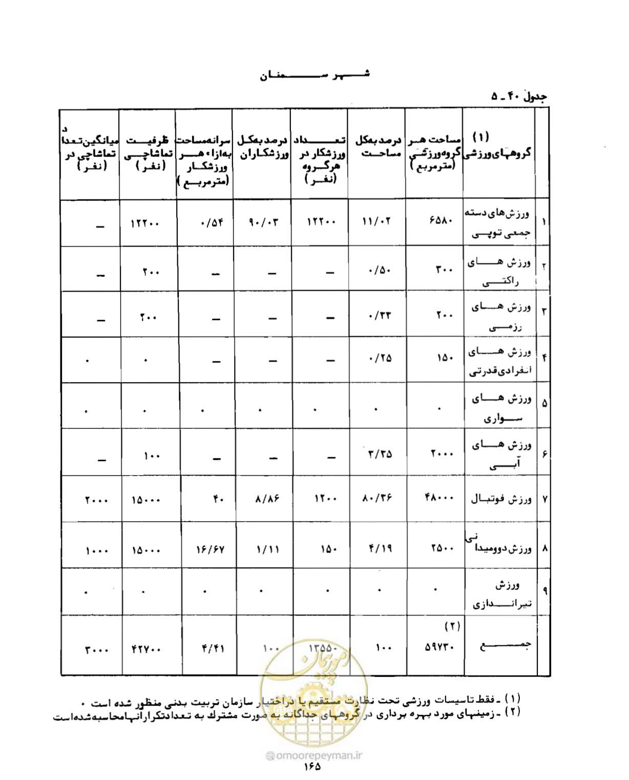 صفحه 194 از 310