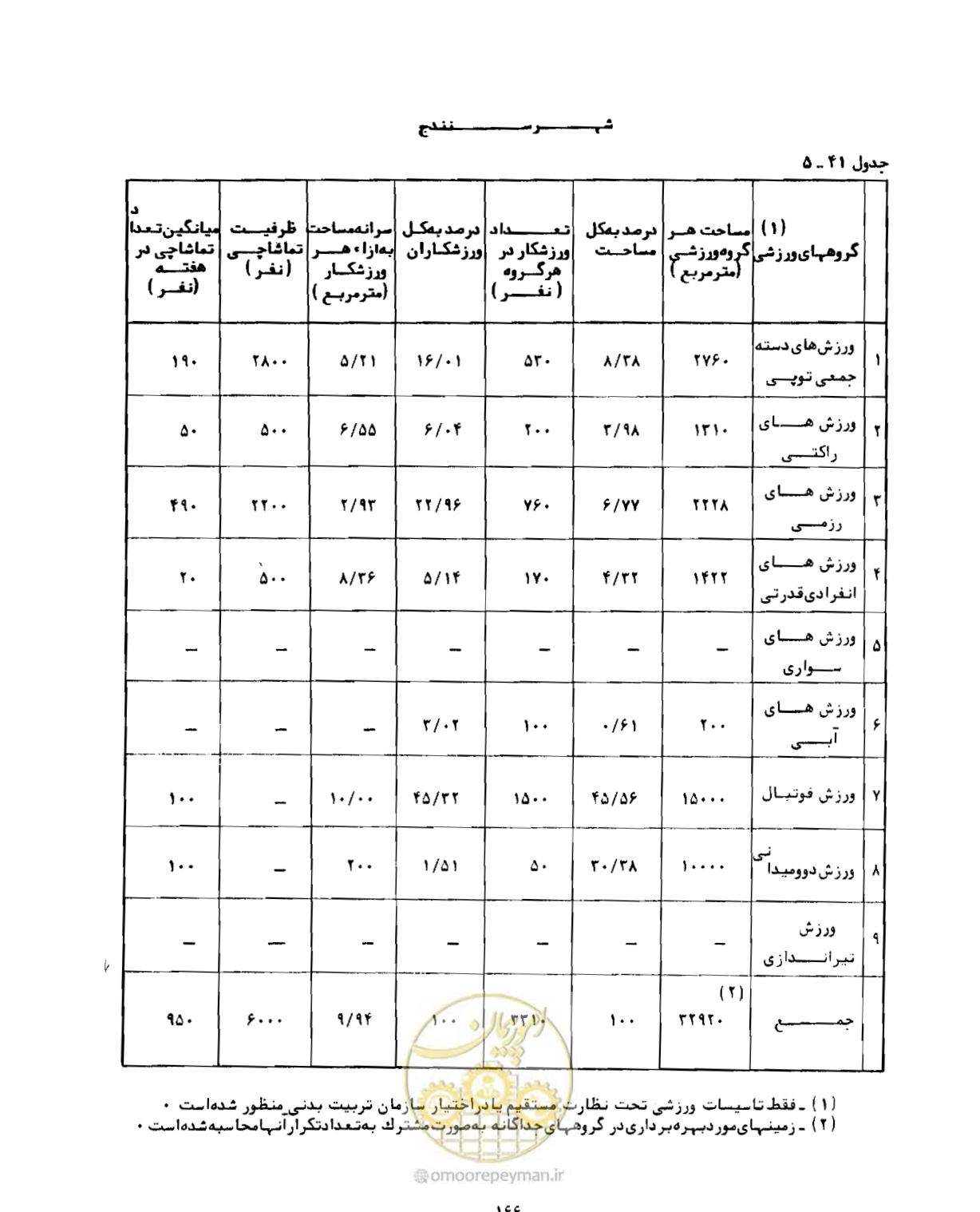 صفحه 195 از 310
