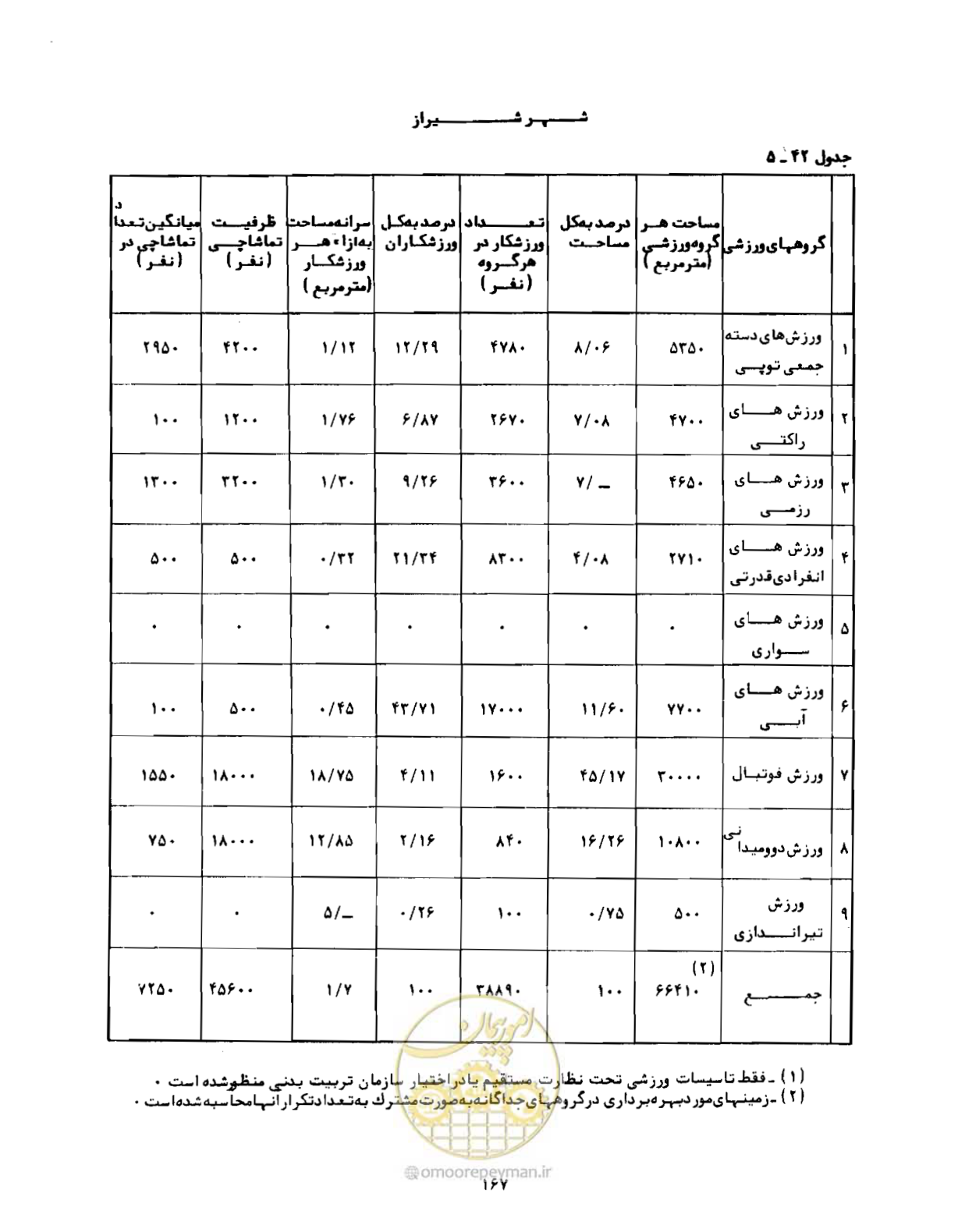 صفحه 196 از 310