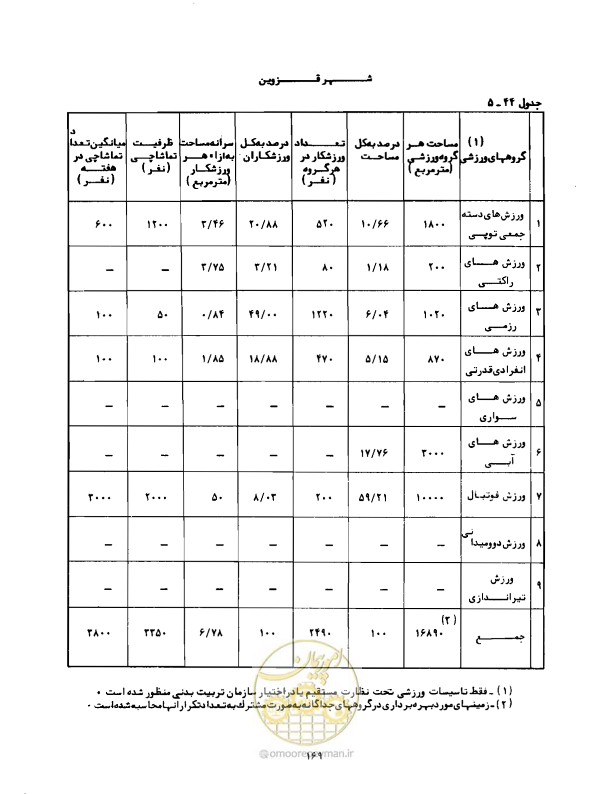 صفحه 198 از 310