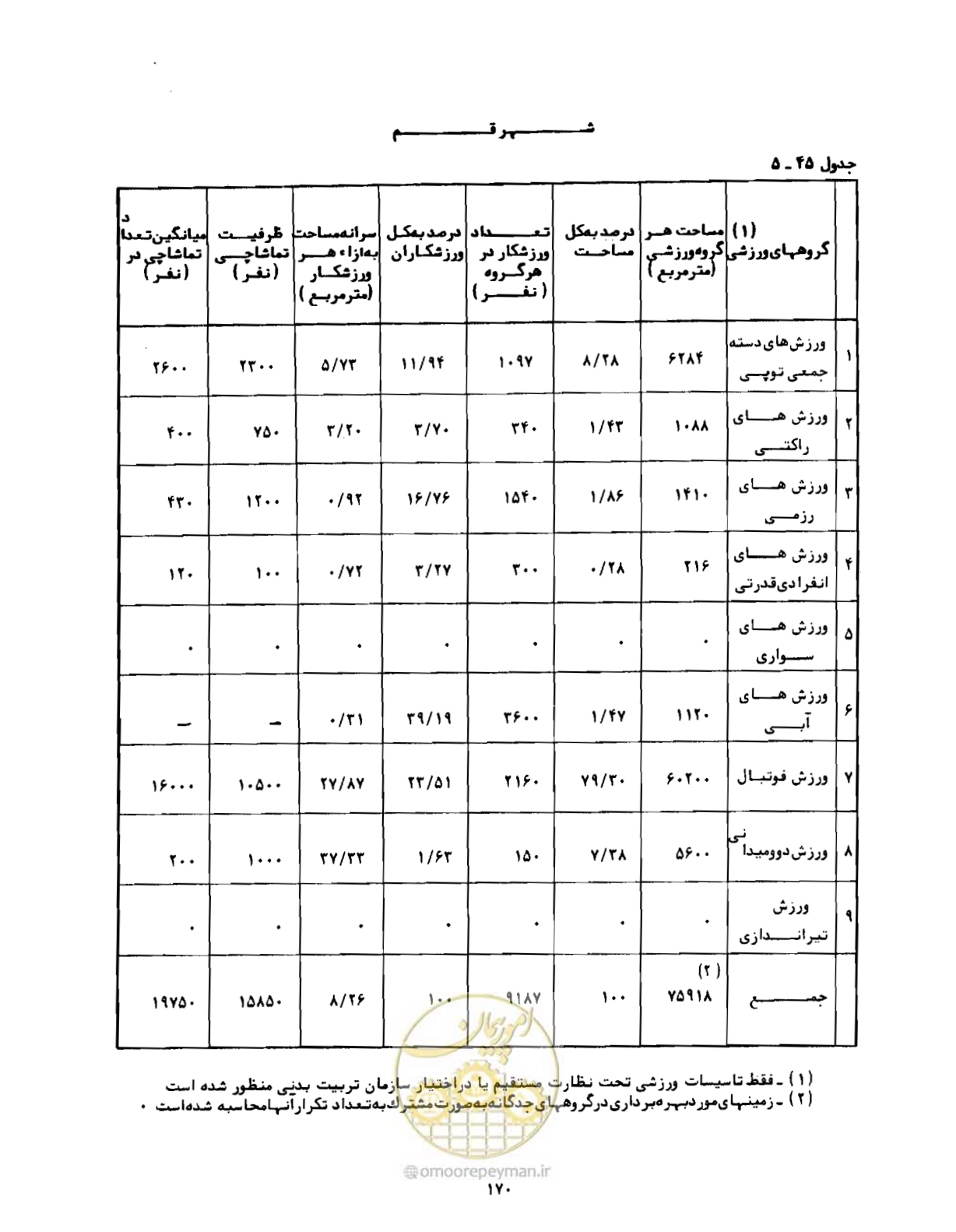 صفحه 199 از 310
