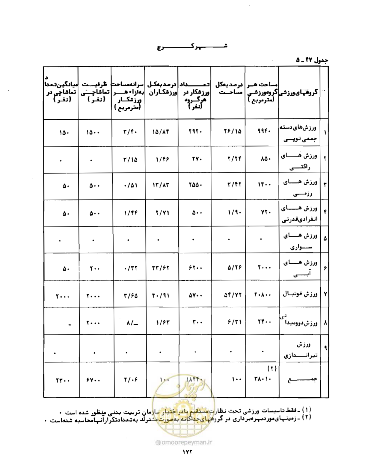 صفحه 201 از 310