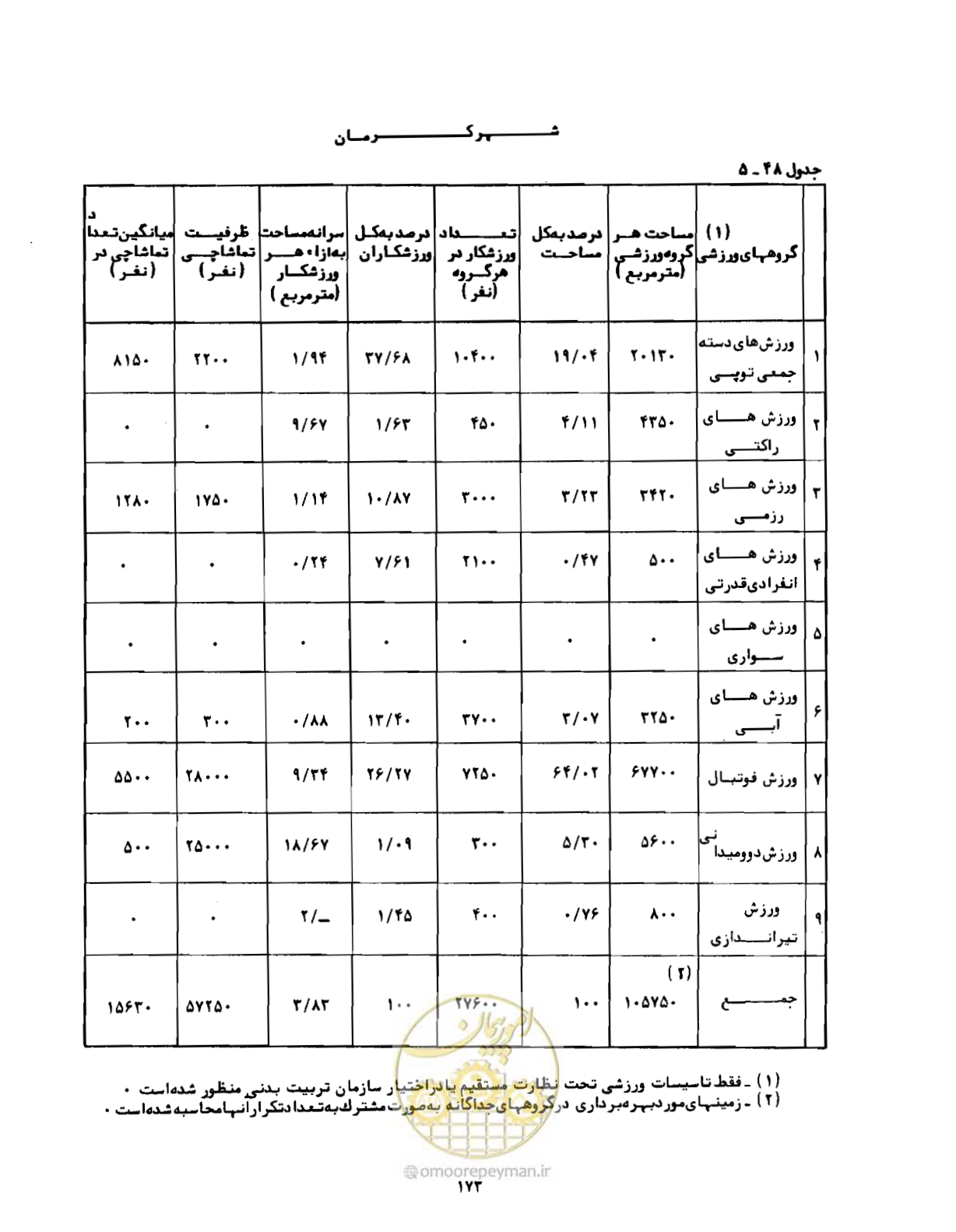 صفحه 202 از 310