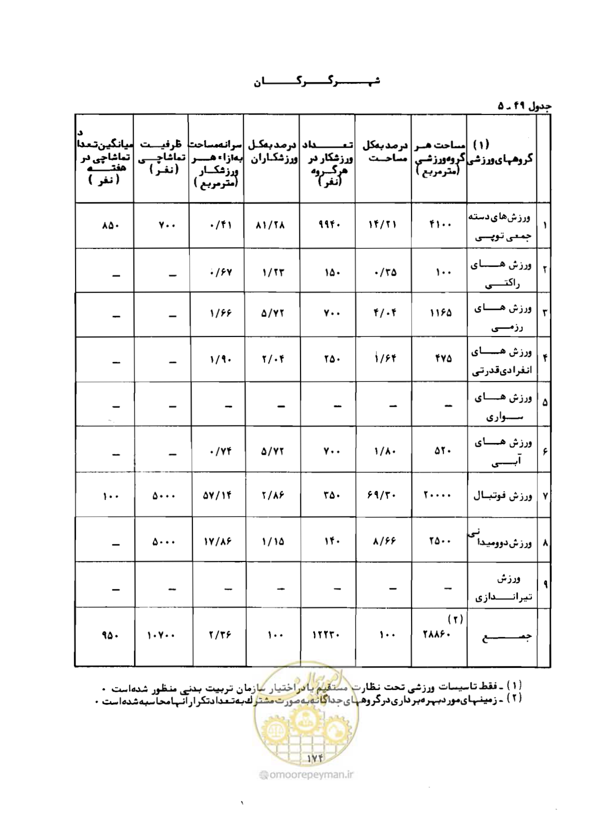 صفحه 203 از 310