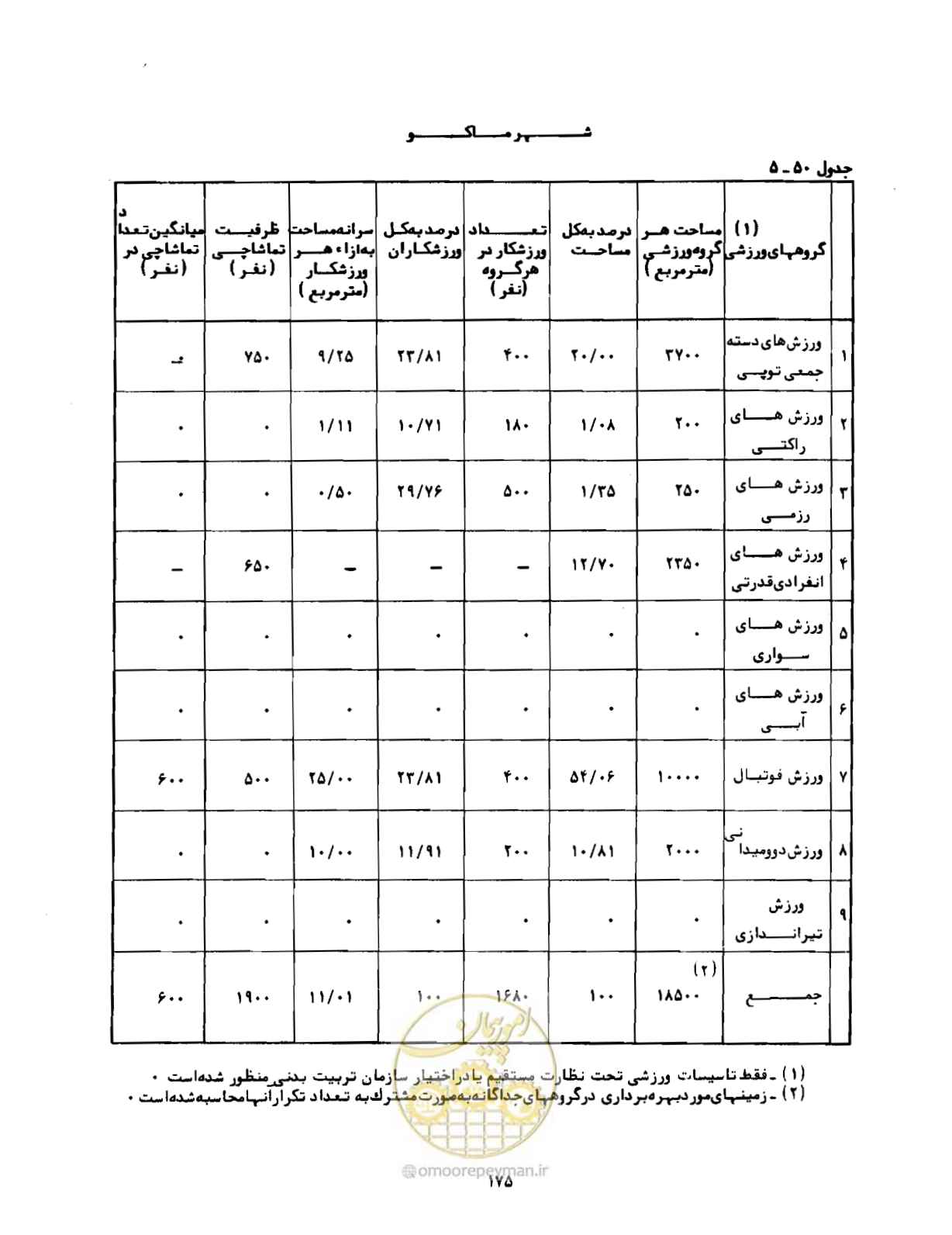 صفحه 204 از 310