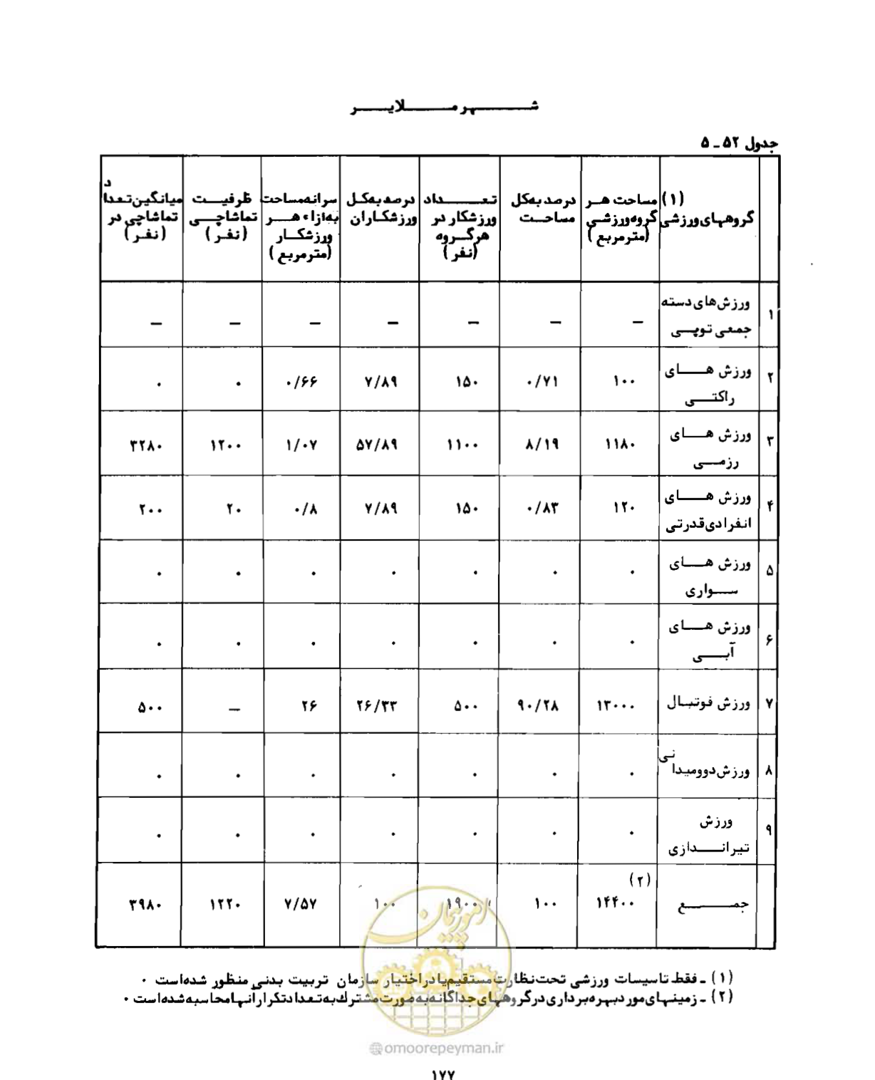 صفحه 206 از 310