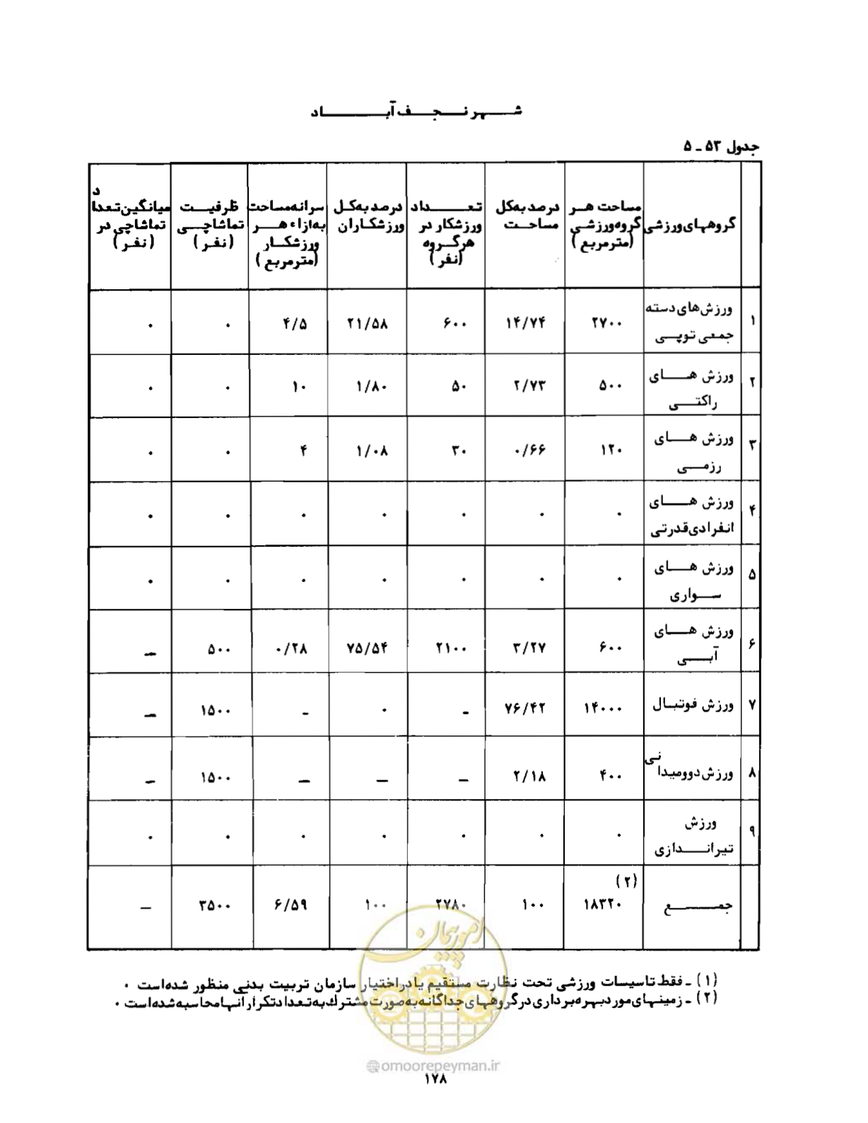 صفحه 207 از 310