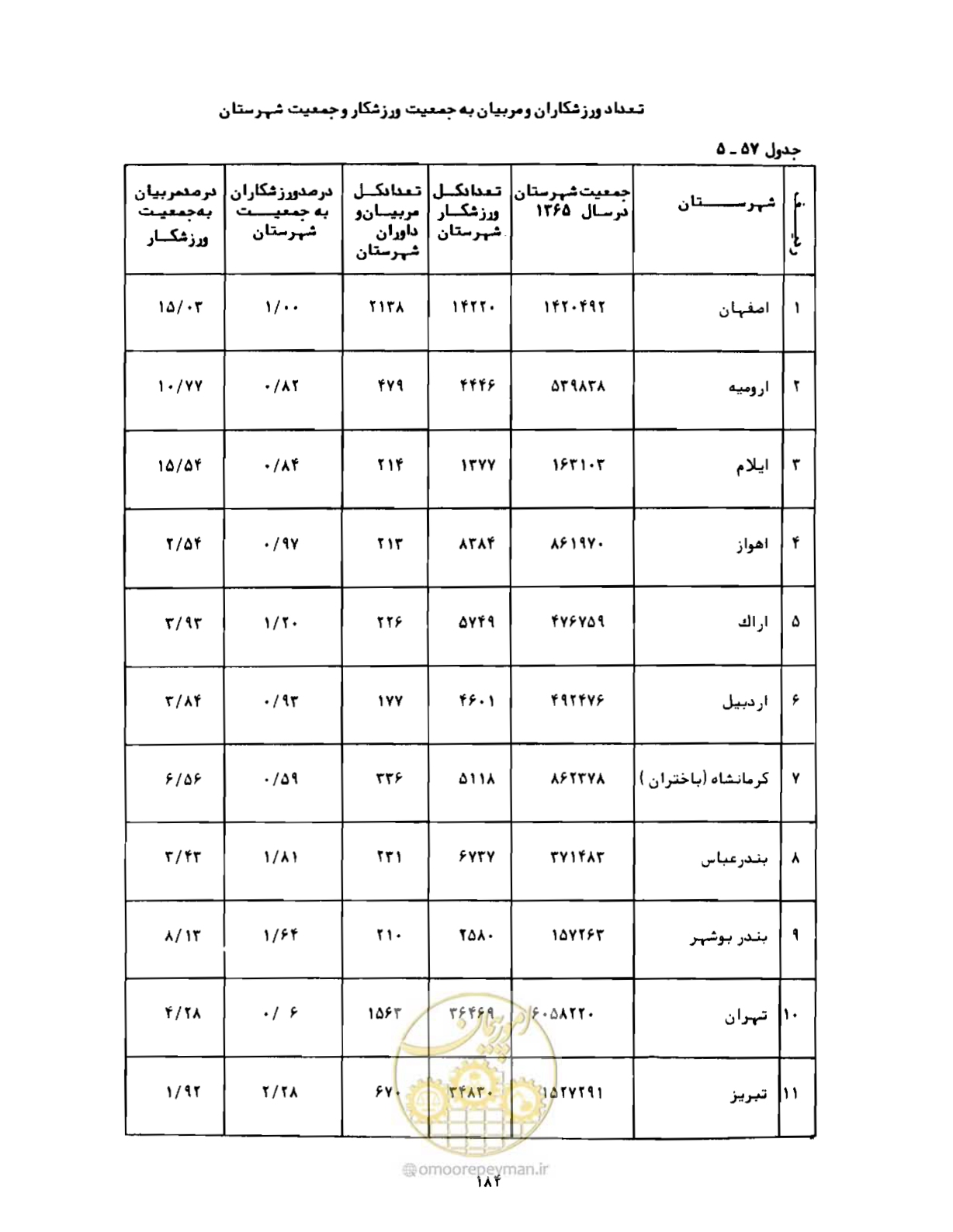 صفحه 213 از 310