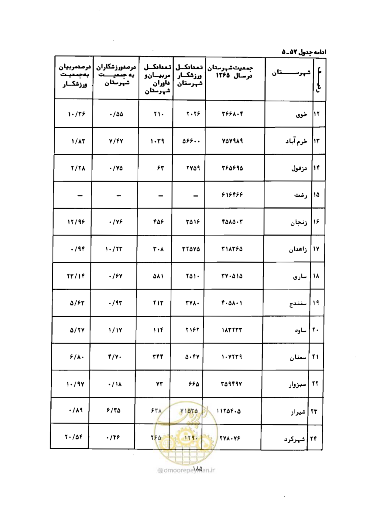 صفحه 214 از 310