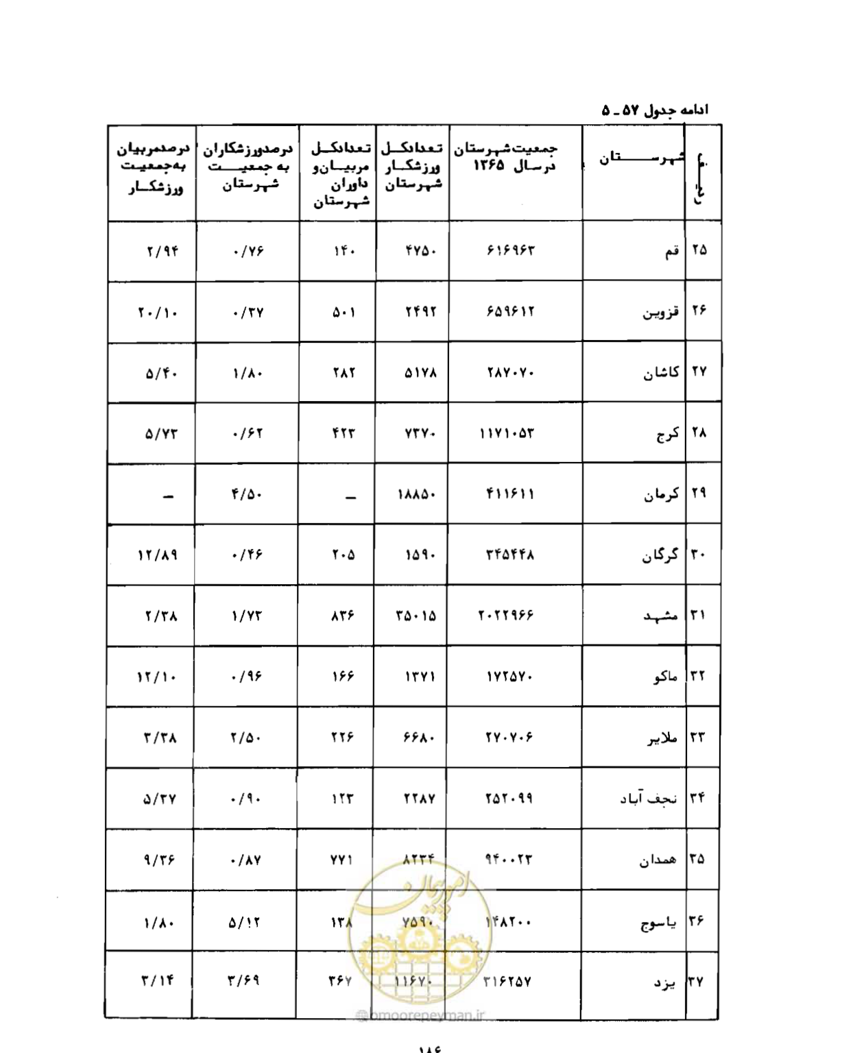 صفحه 215 از 310