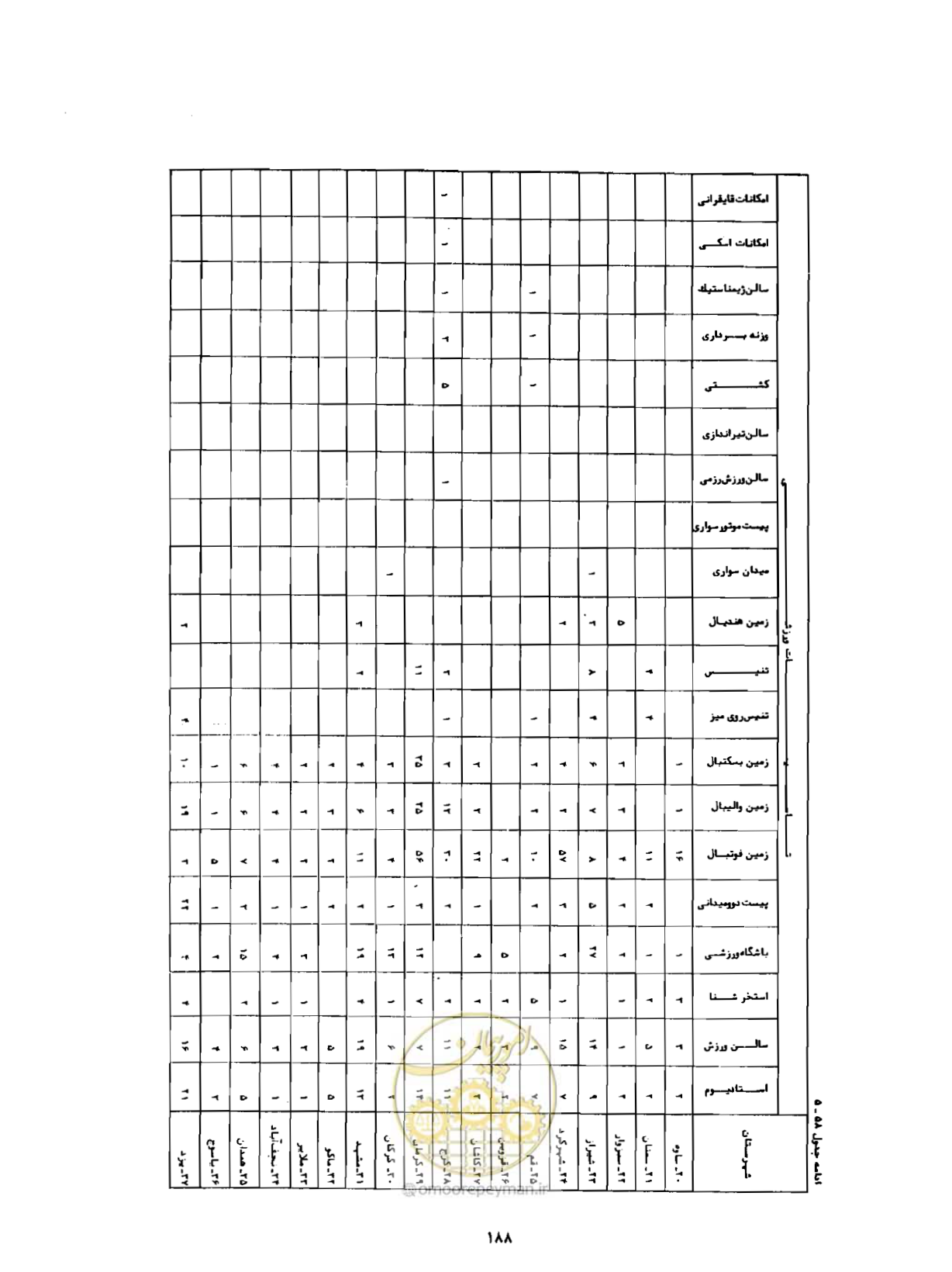 صفحه 217 از 310