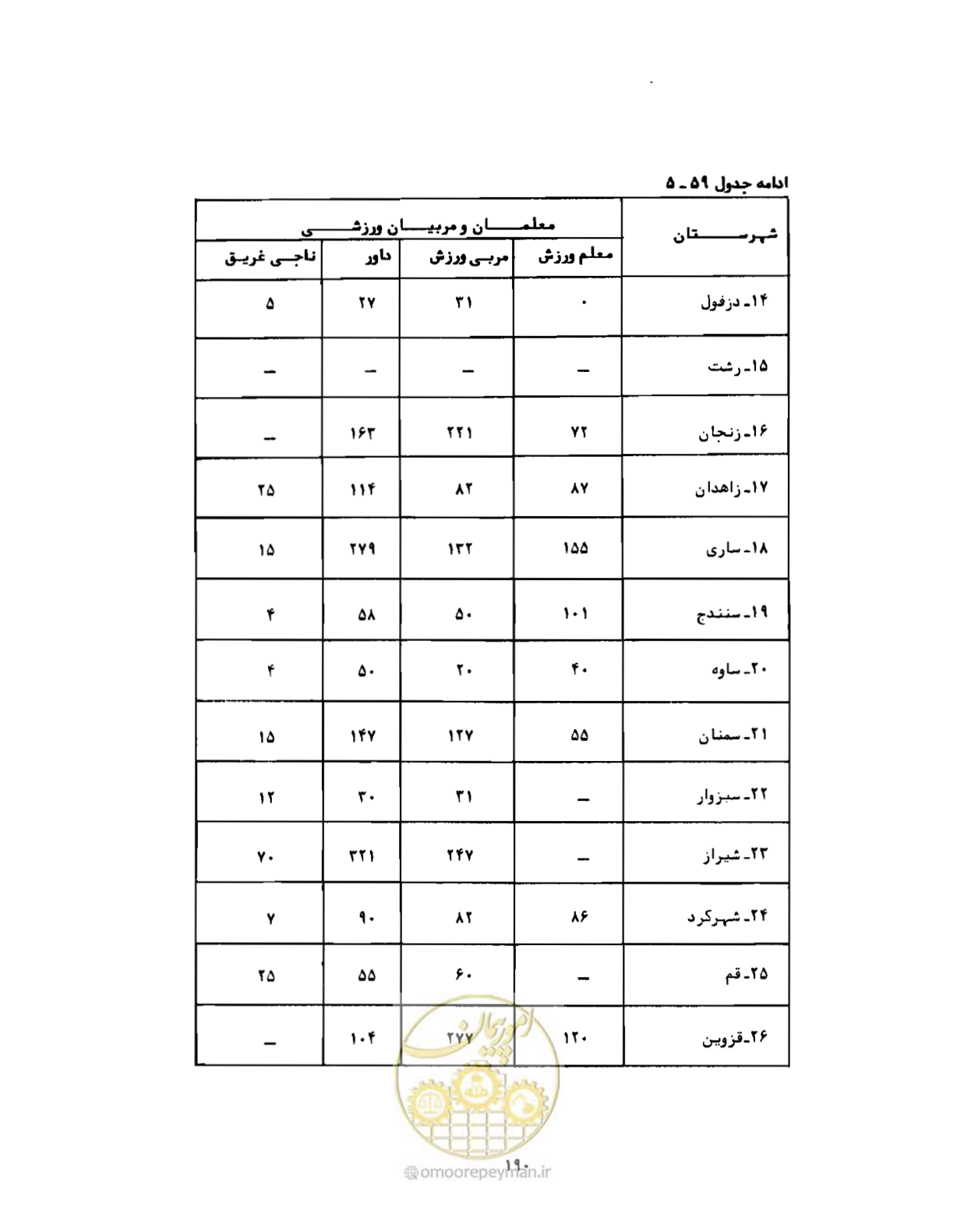 صفحه 219 از 310