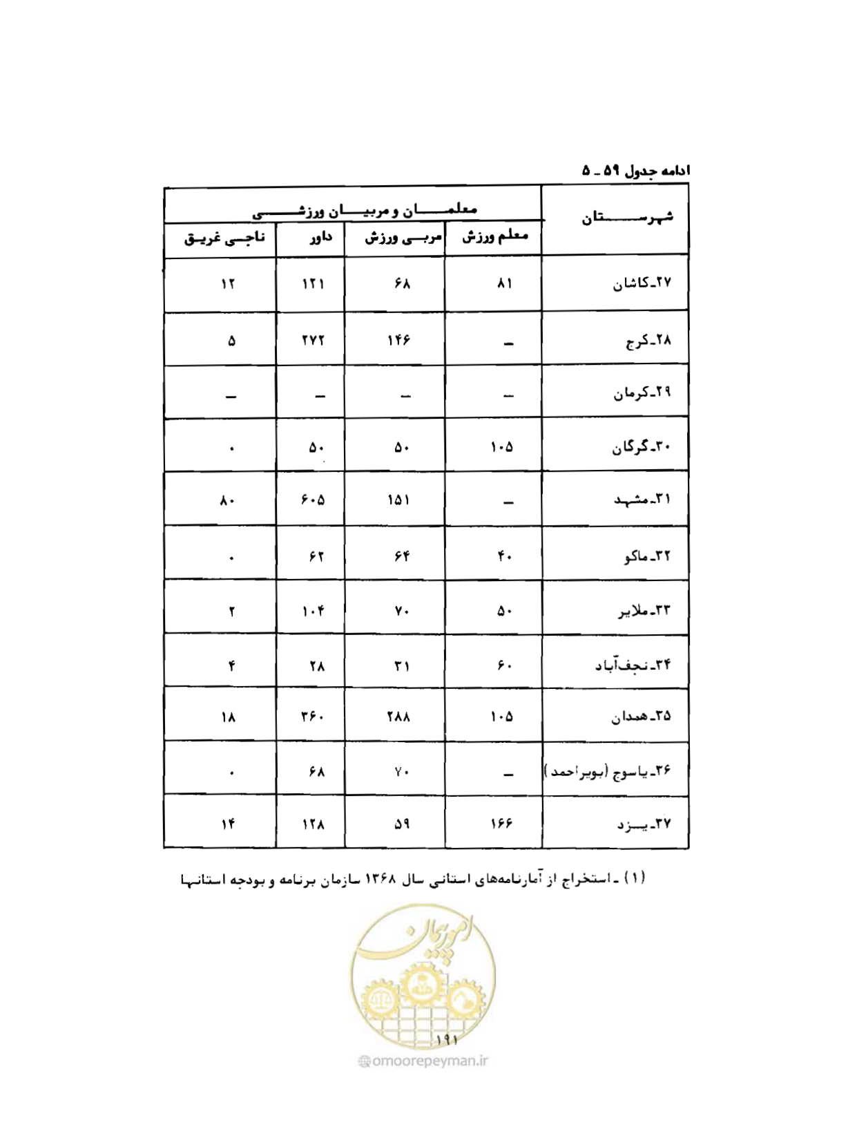 صفحه 220 از 310