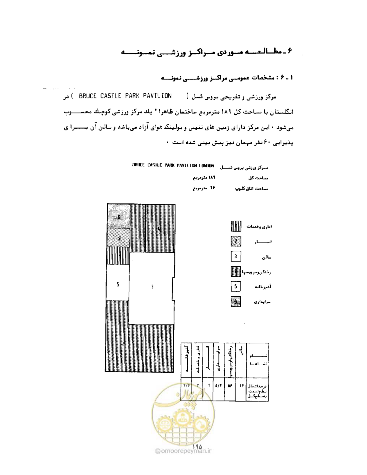 صفحه 224 از 310