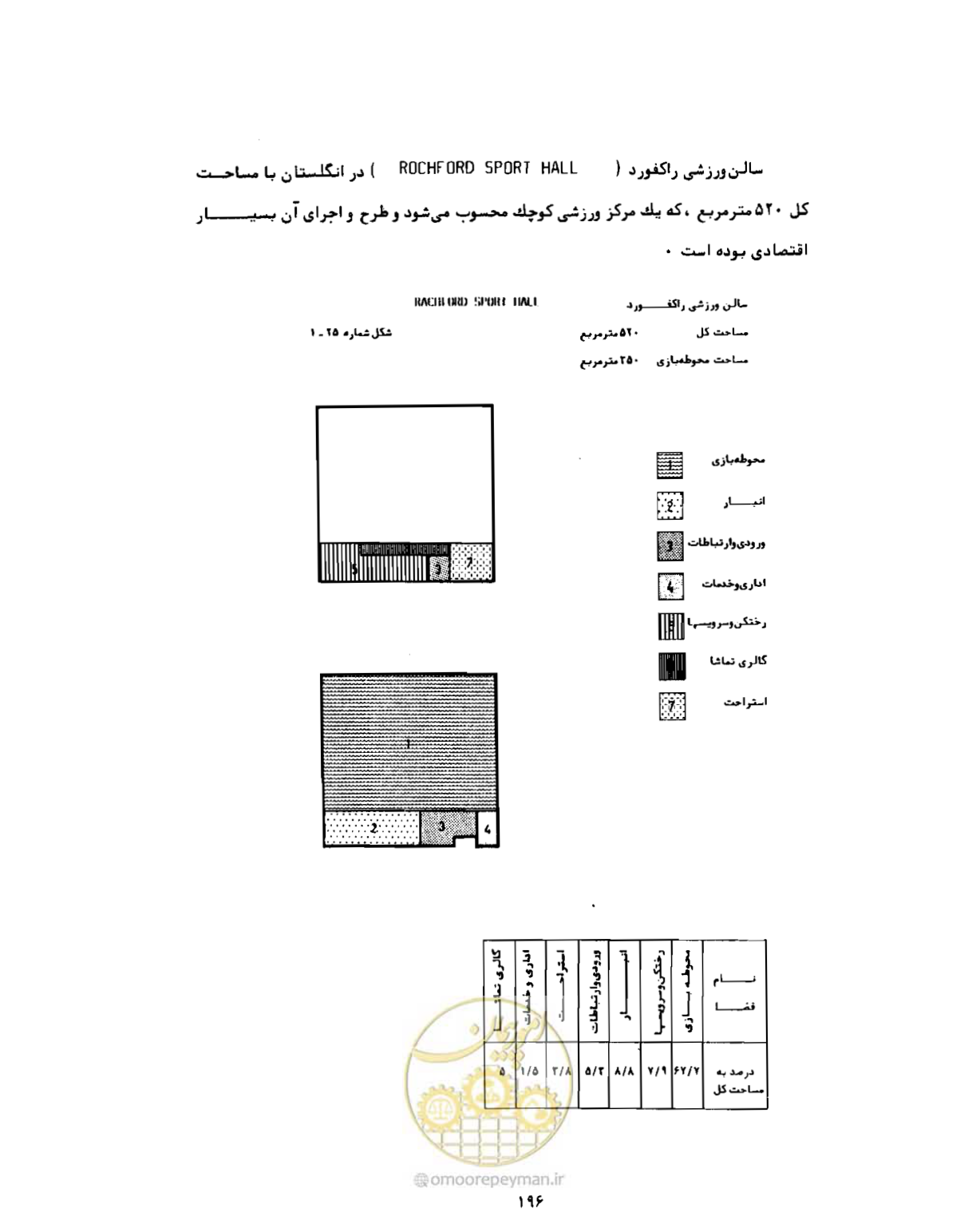 صفحه 225 از 310
